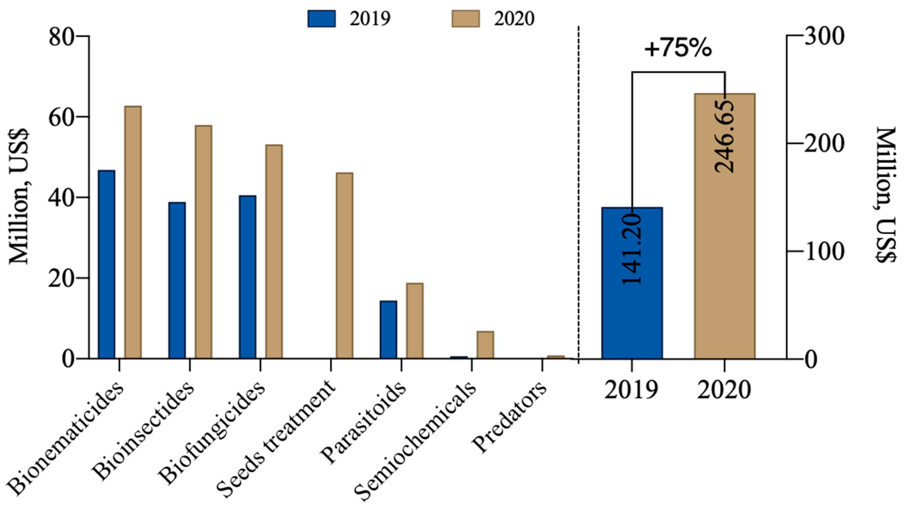 Preprints 87030 g006