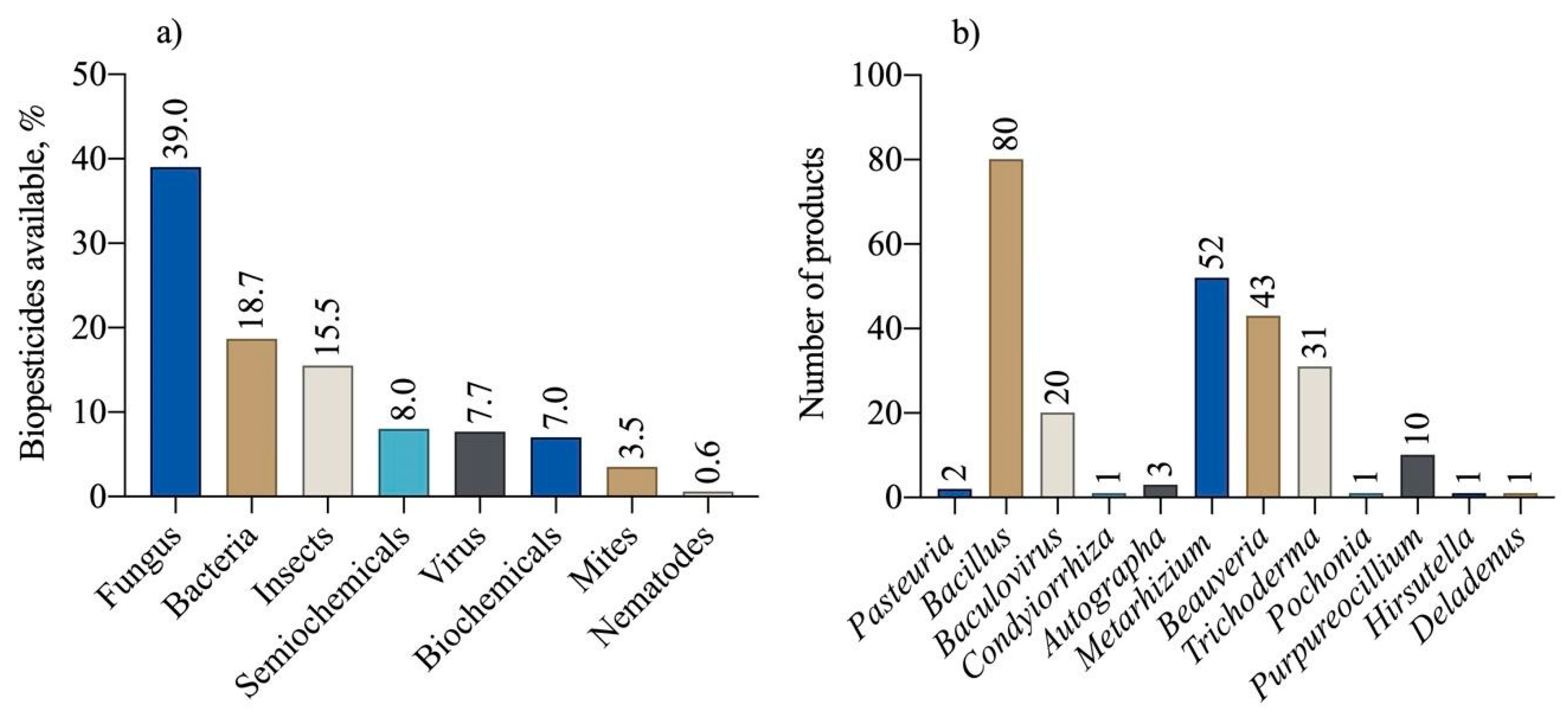 Preprints 87030 g007