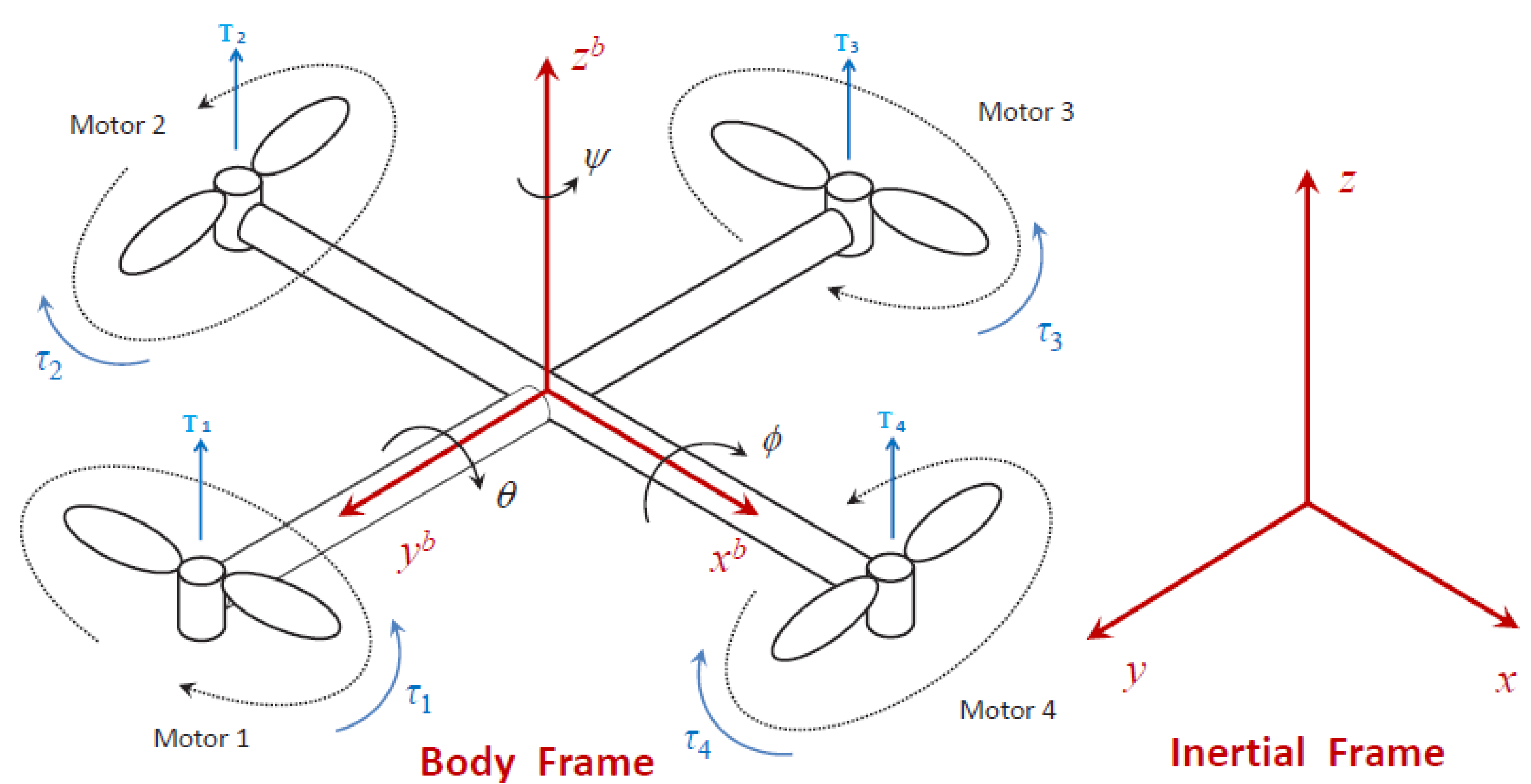 Preprints 168469 g002