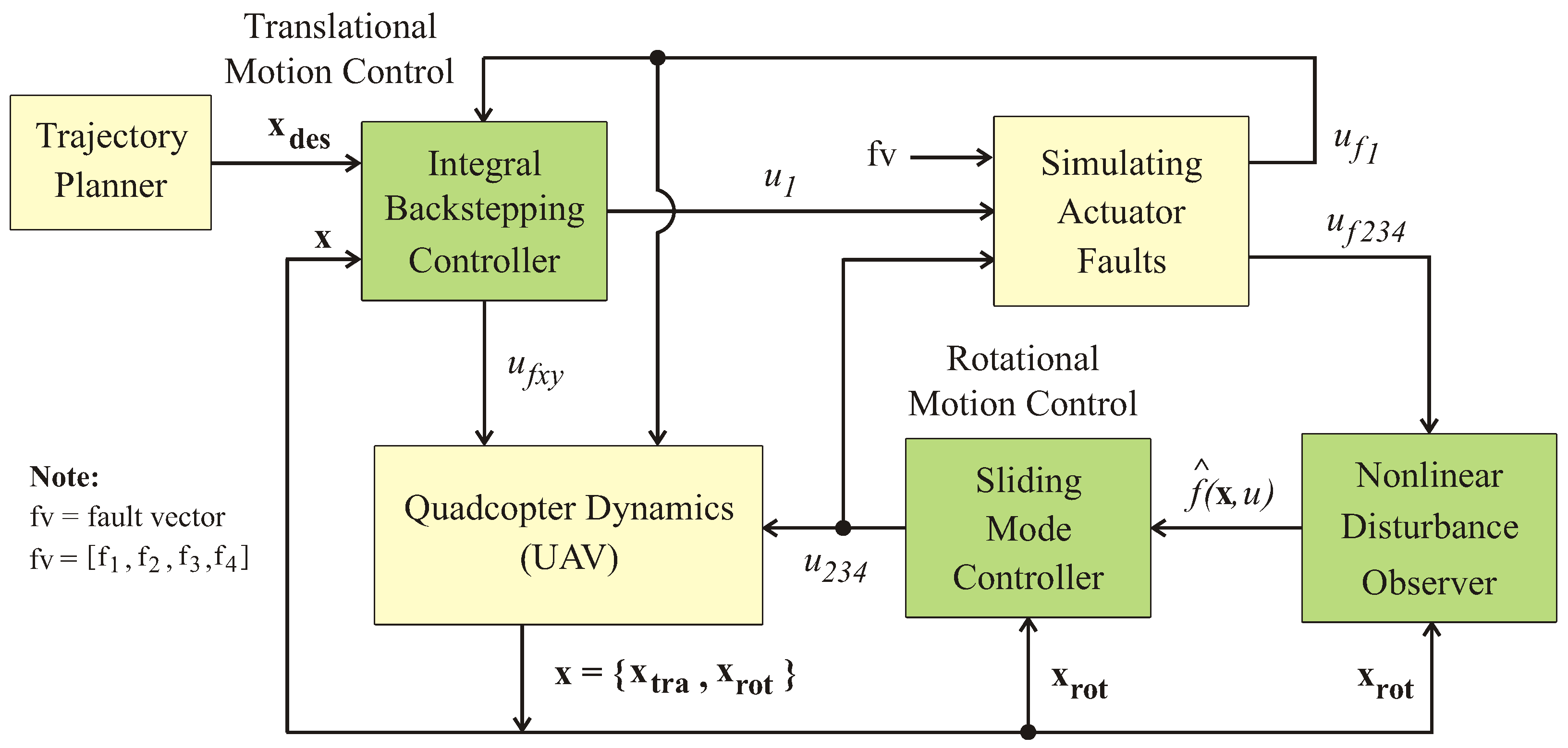 Preprints 168469 g003