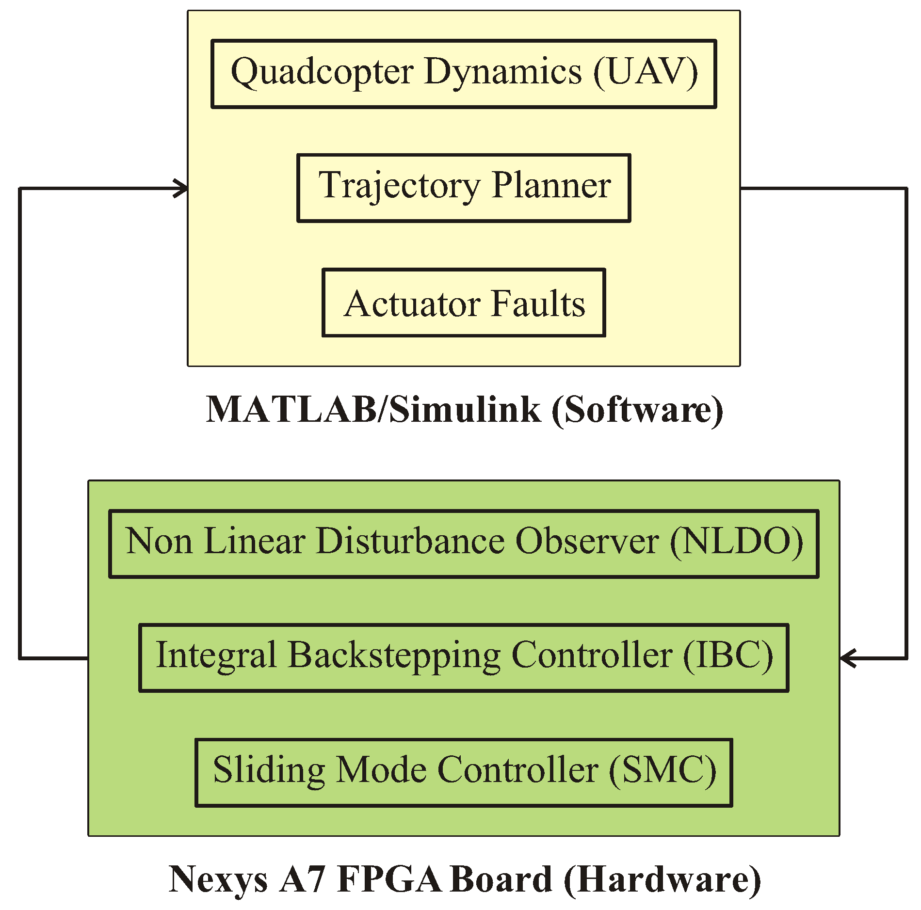 Preprints 168469 g004