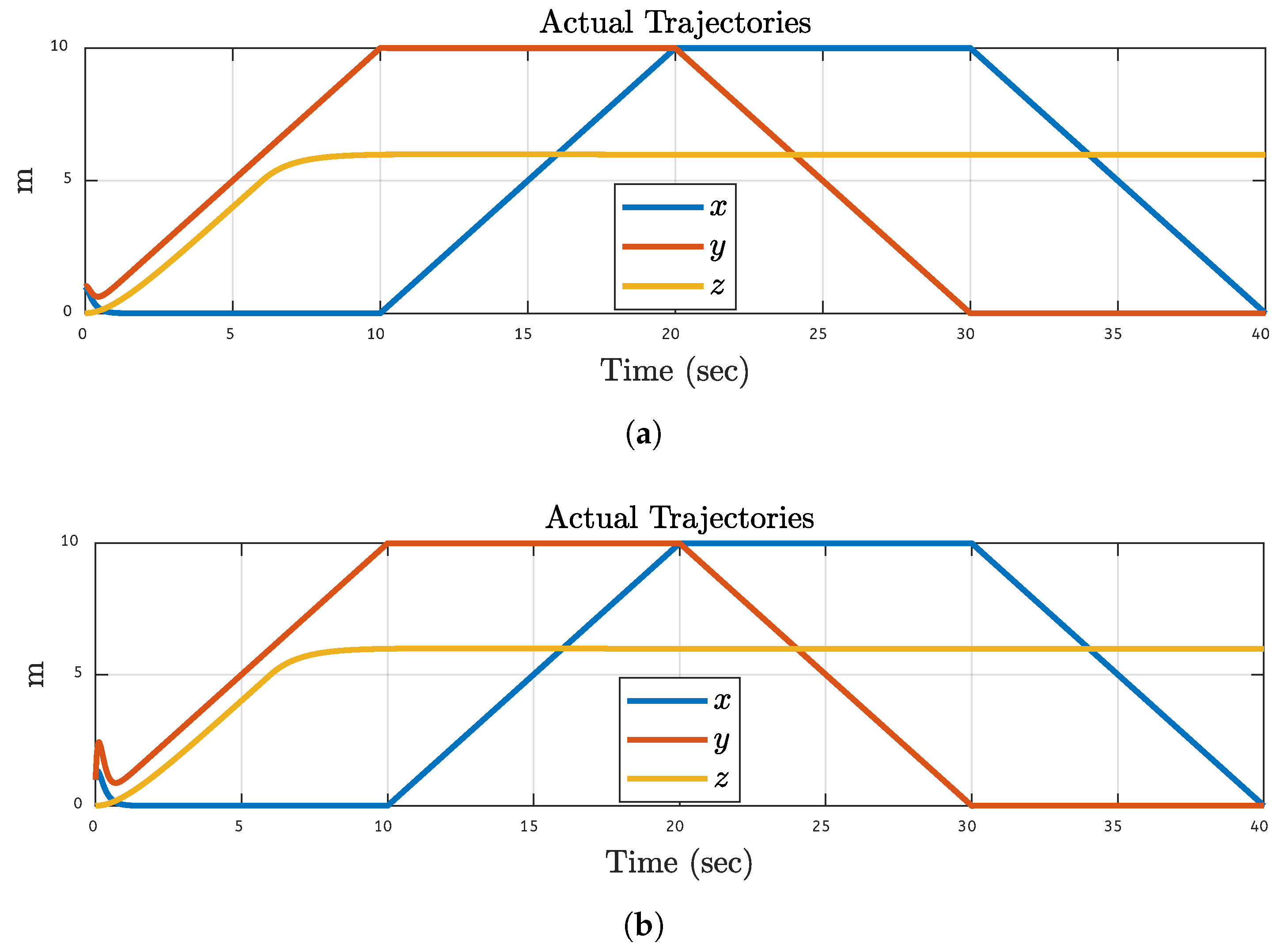 Preprints 168469 g008