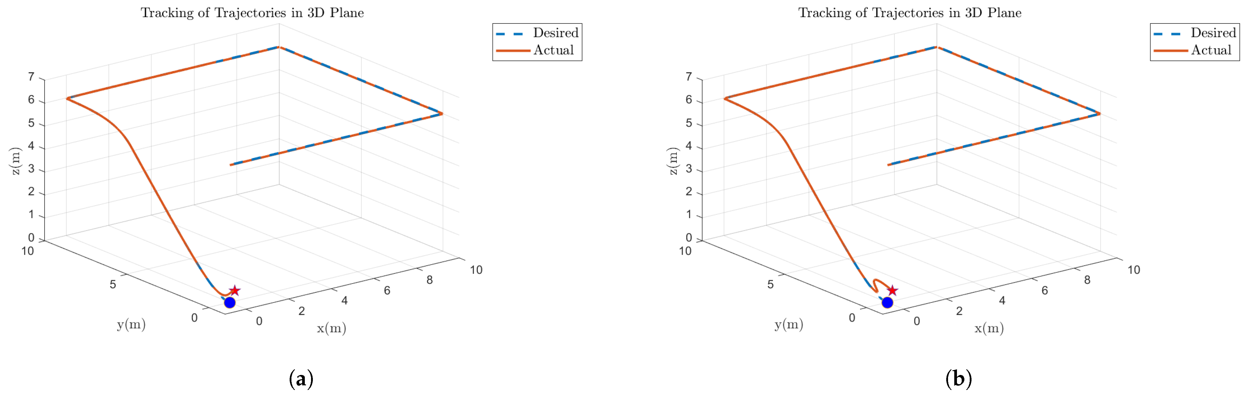 Preprints 168469 g011