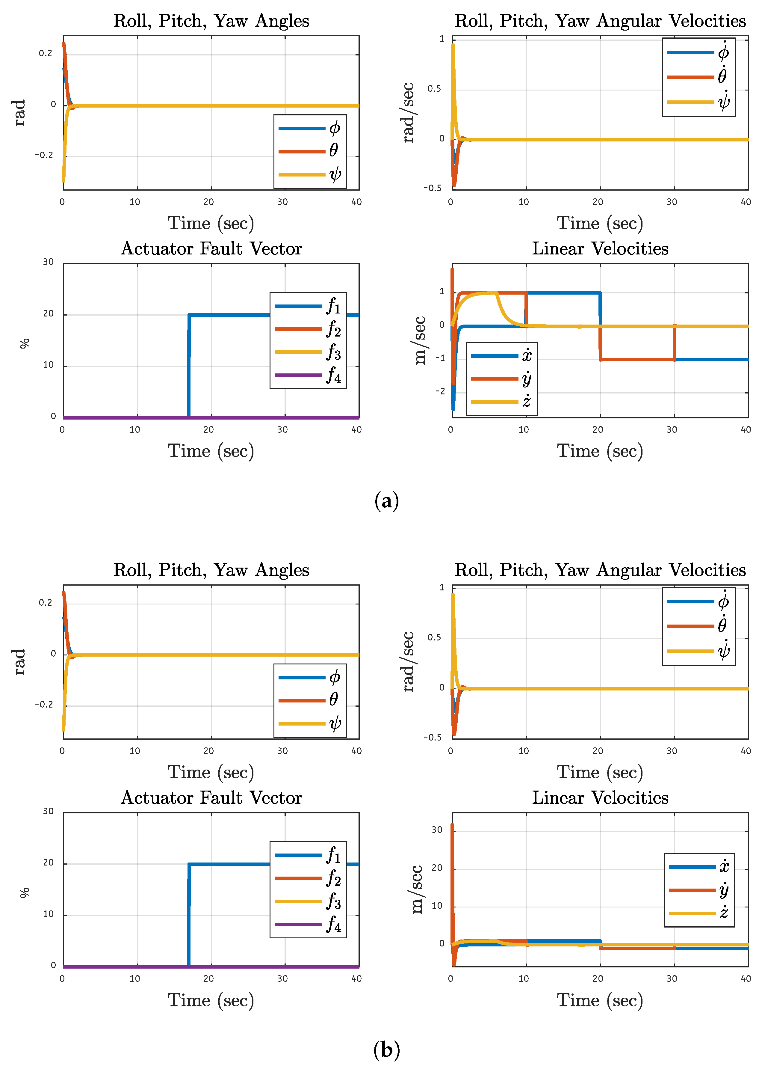 Preprints 168469 g015