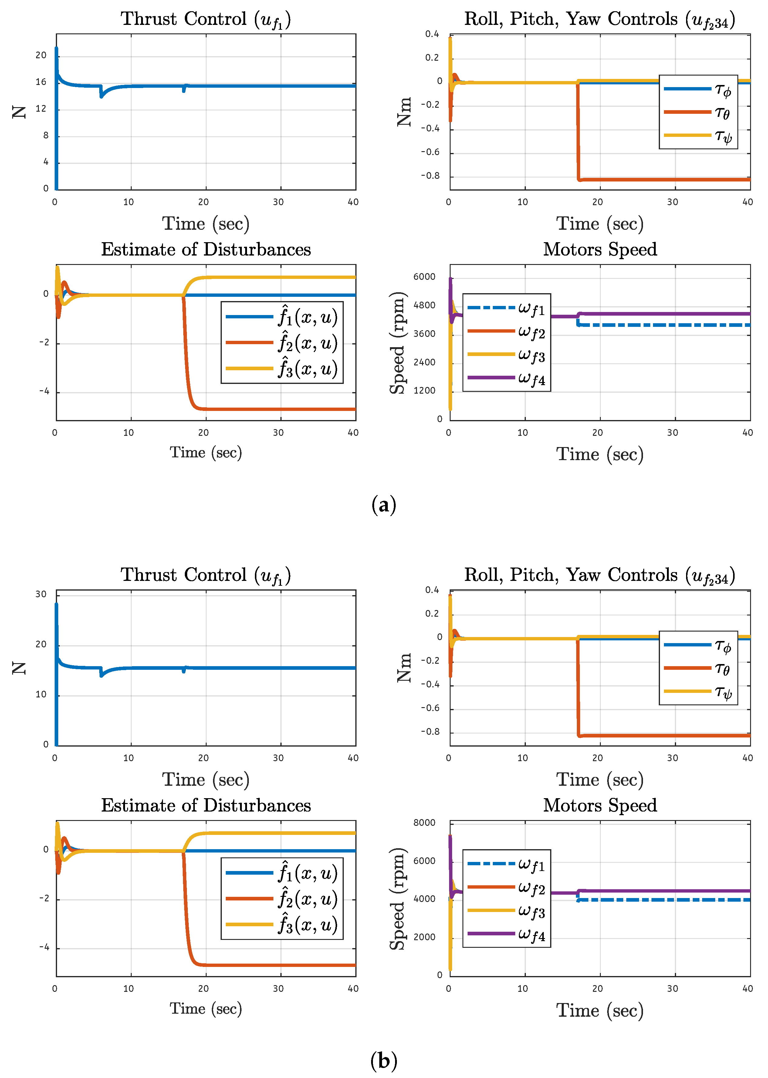 Preprints 168469 g019