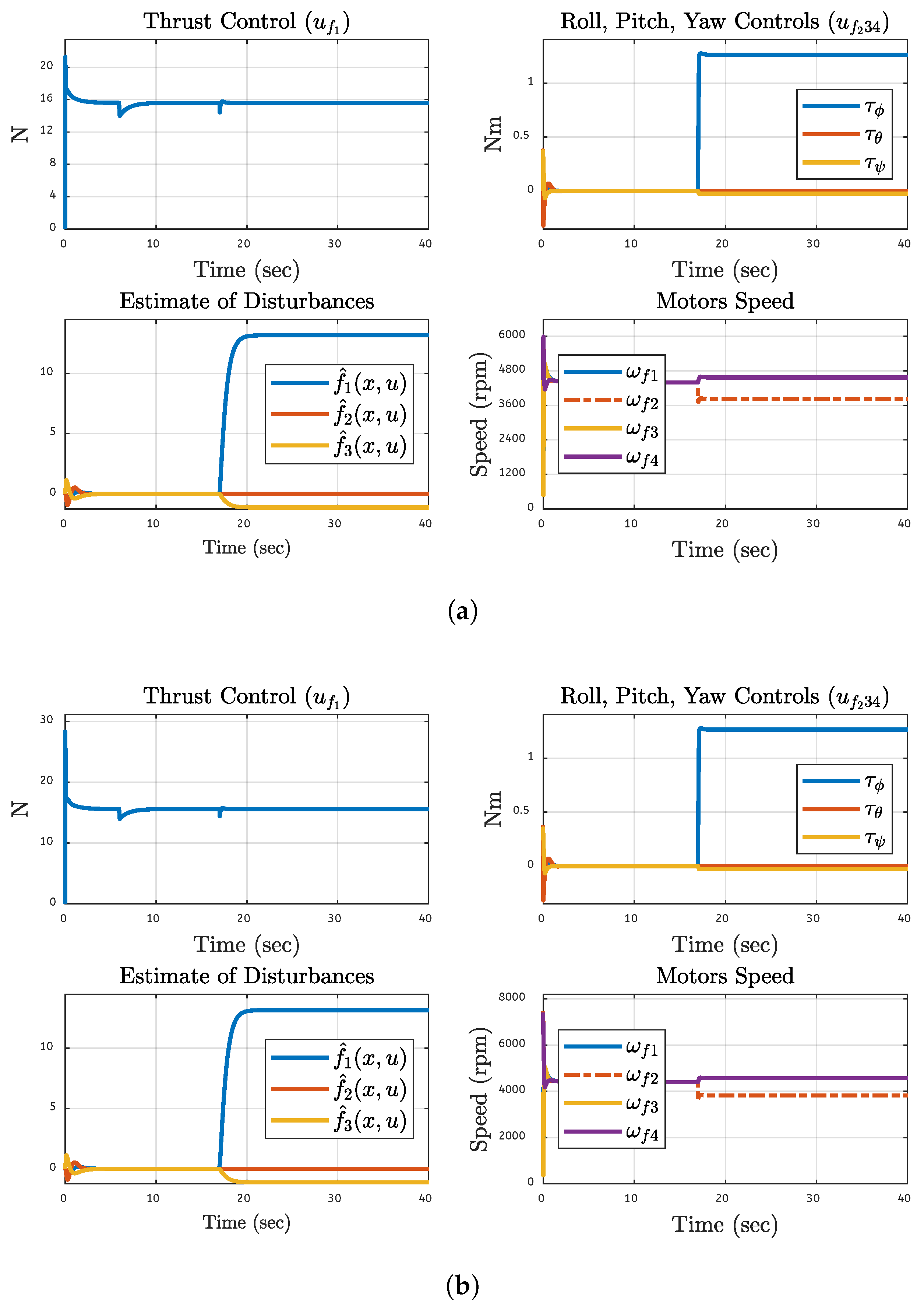 Preprints 168469 g020
