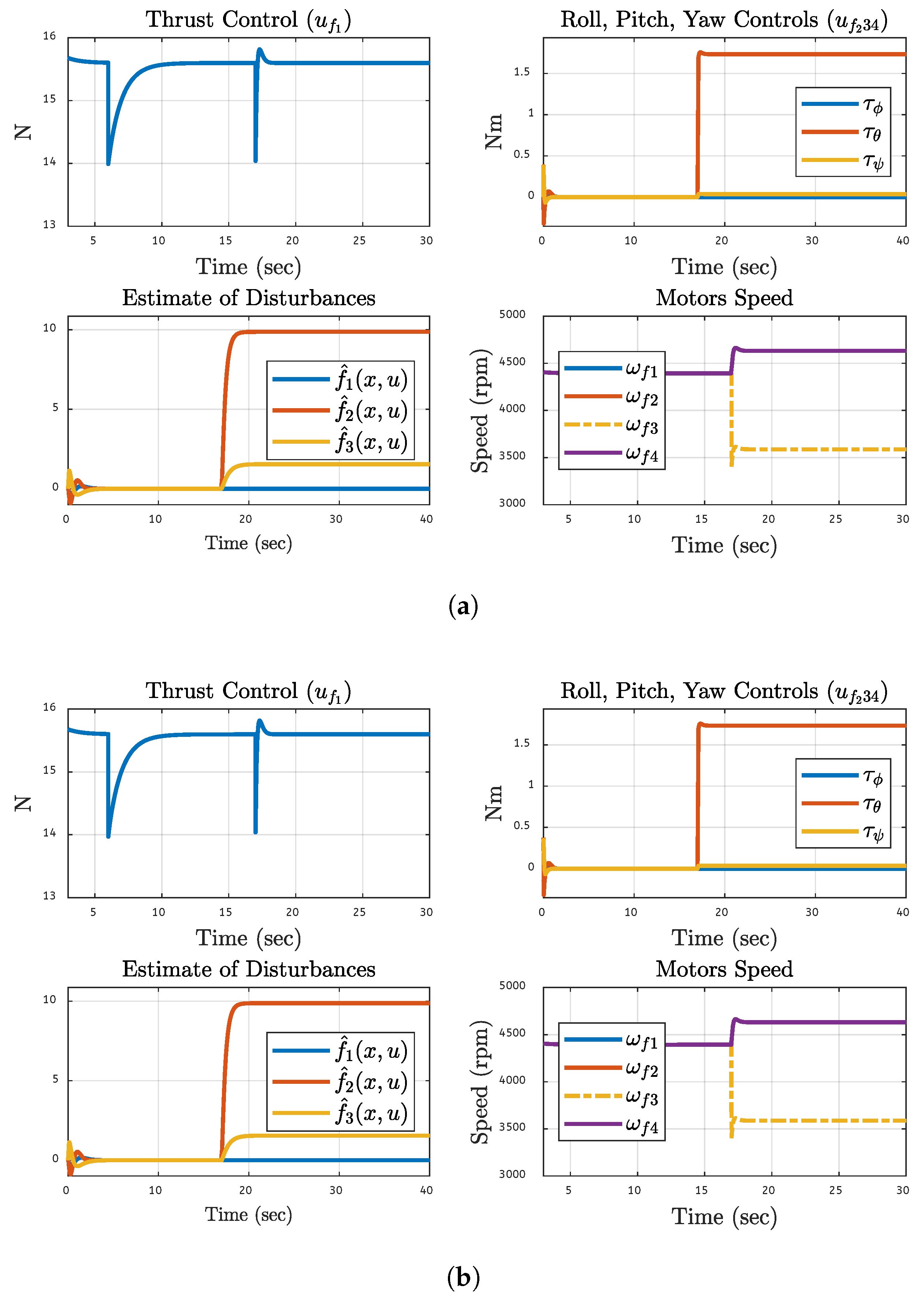 Preprints 168469 g021