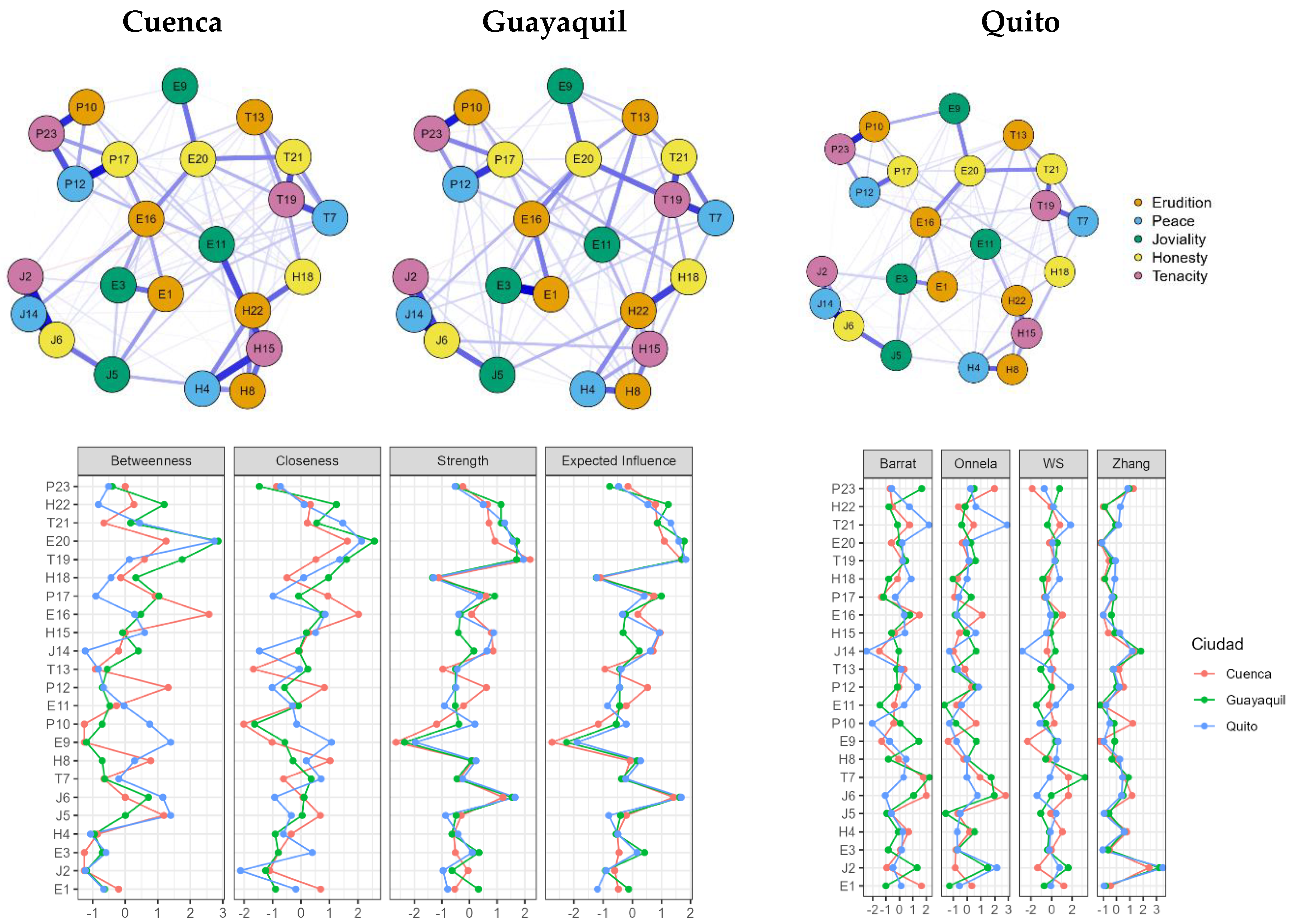 Preprints 163579 g002