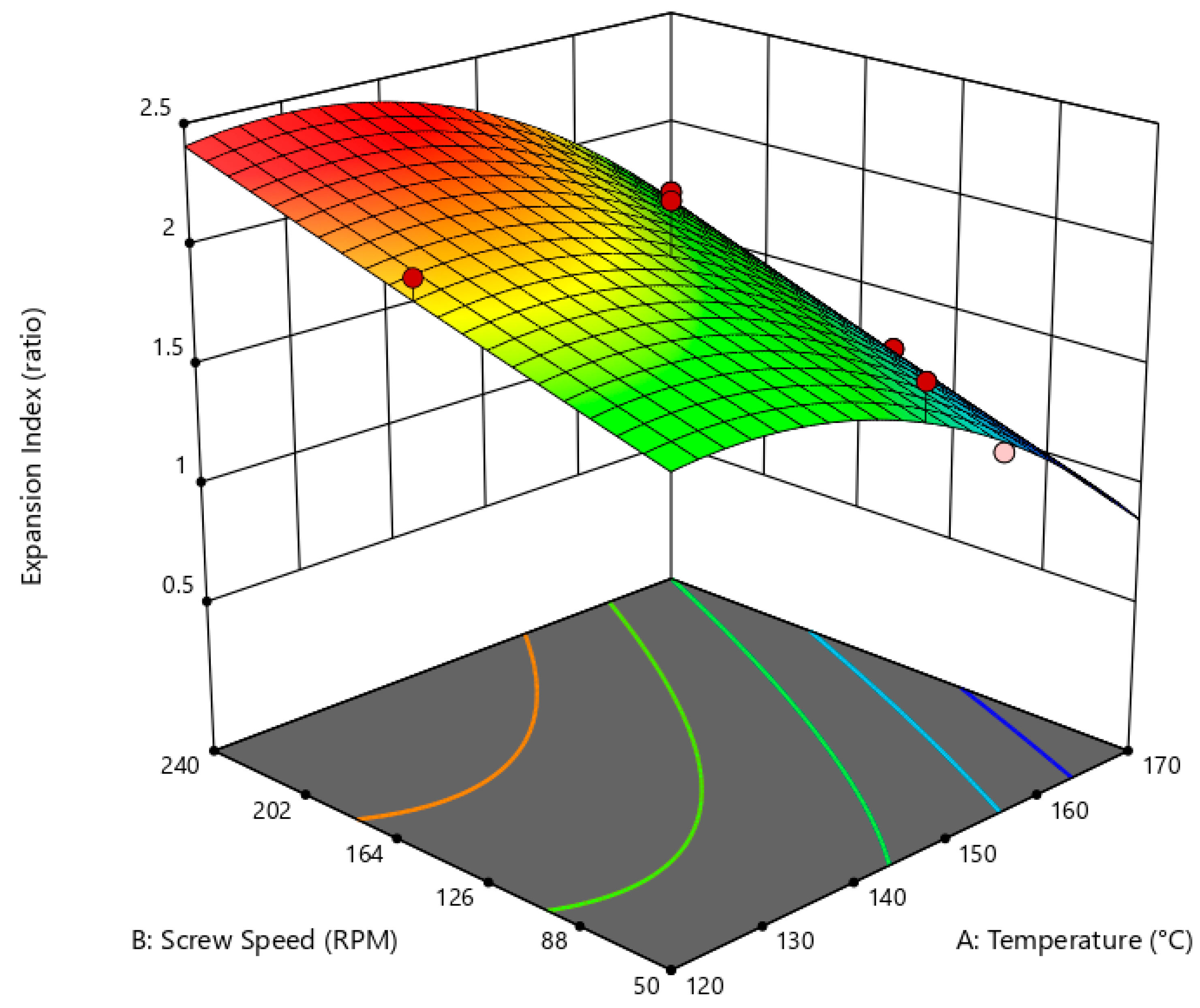 Preprints 155733 g002