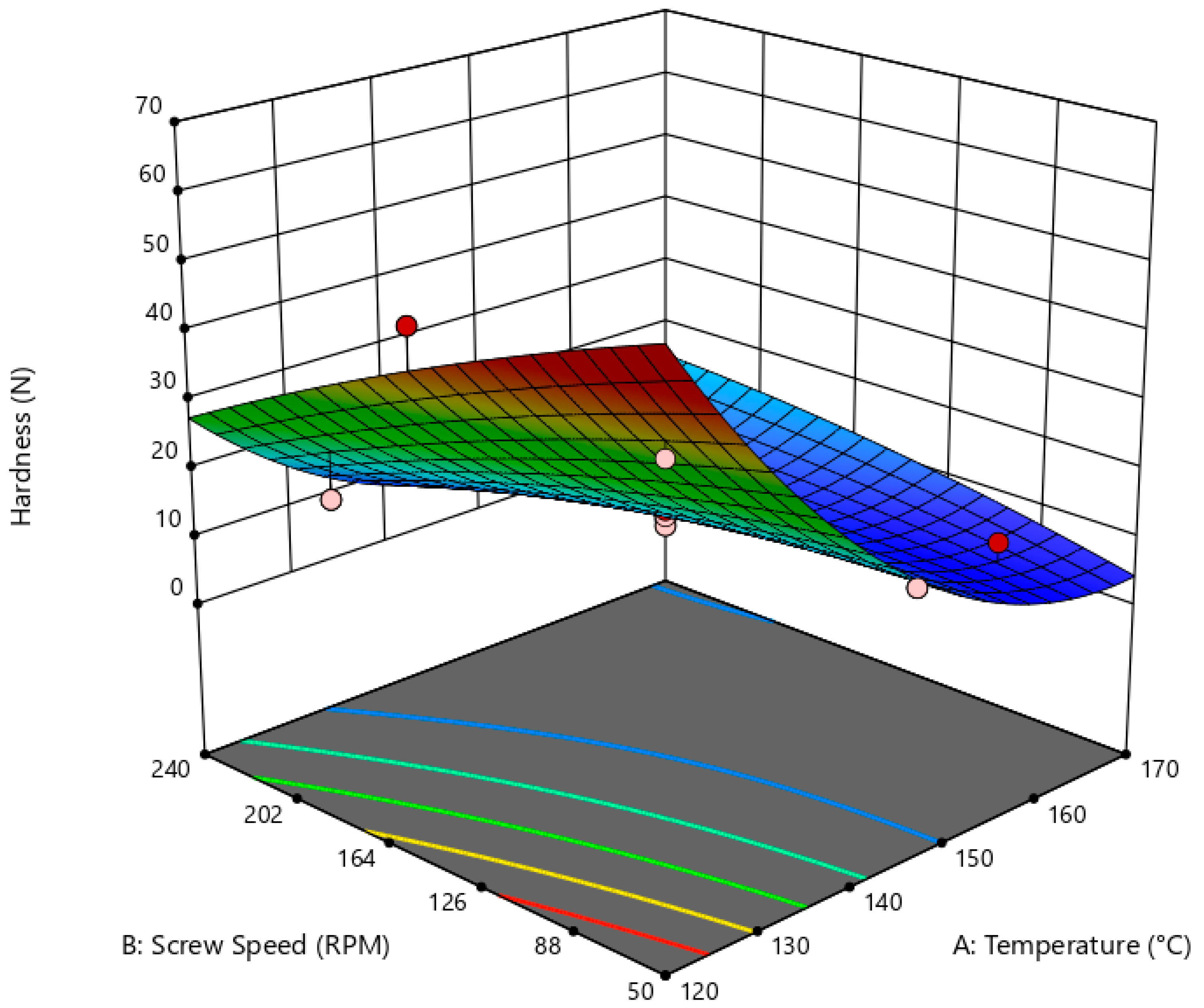 Preprints 155733 g004