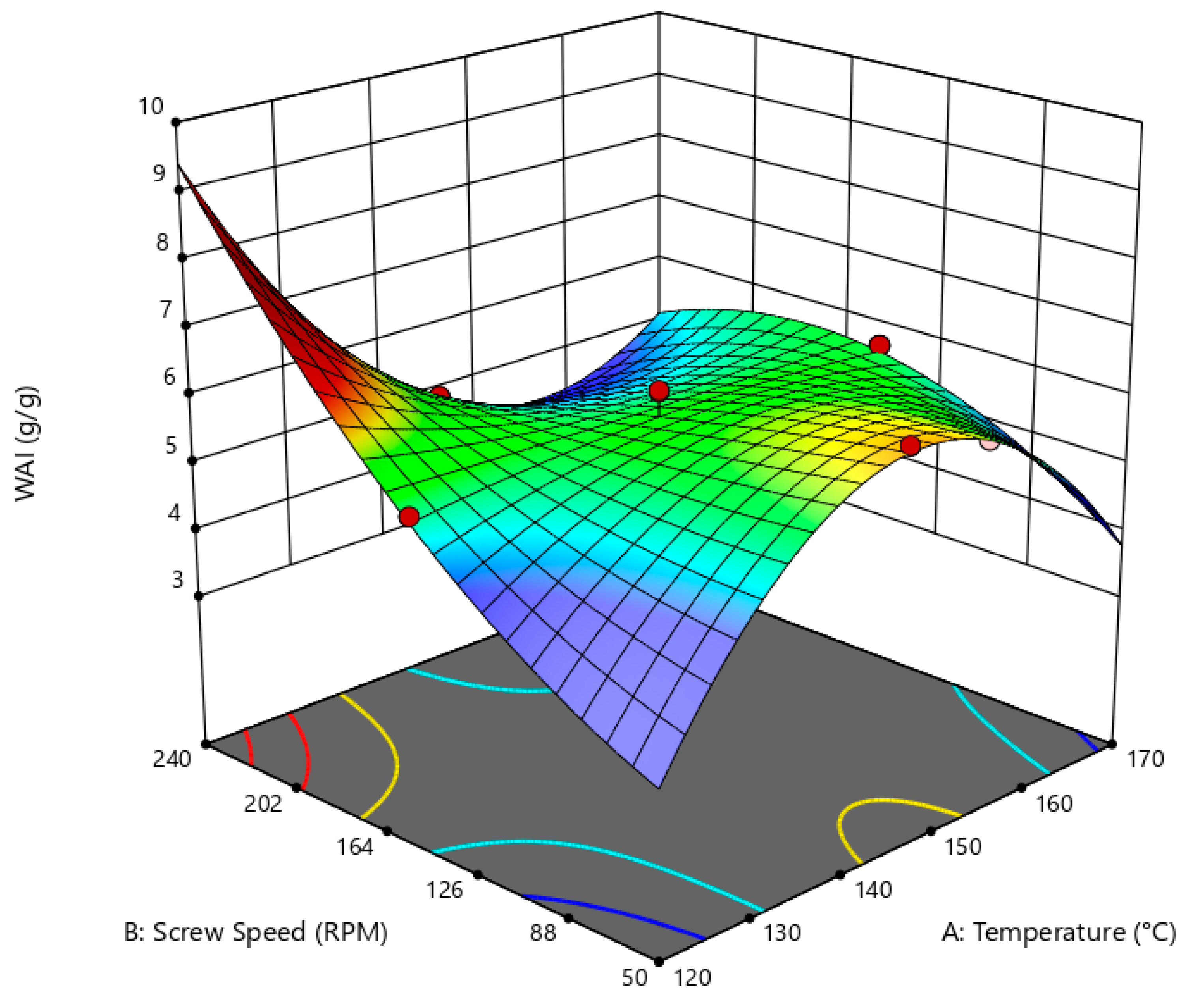 Preprints 155733 g005