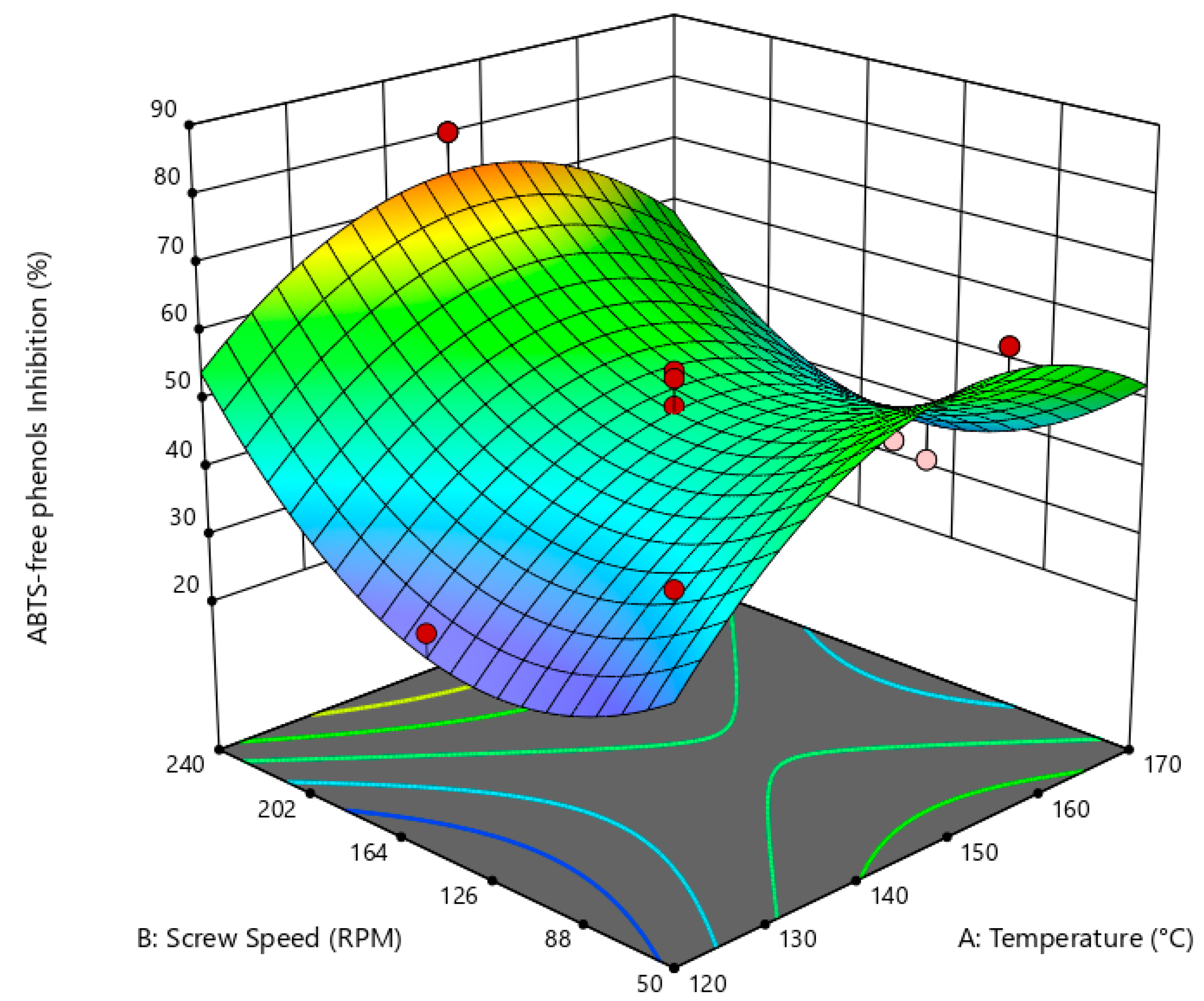 Preprints 155733 g006