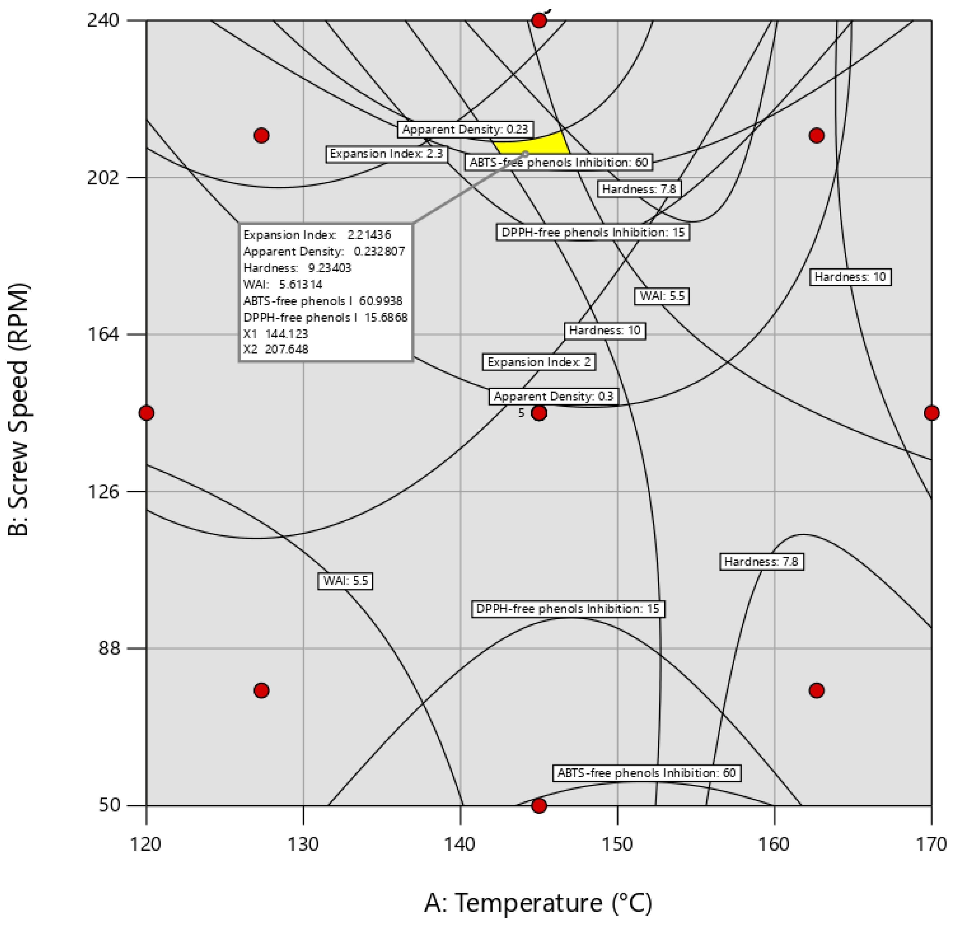Preprints 155733 g008