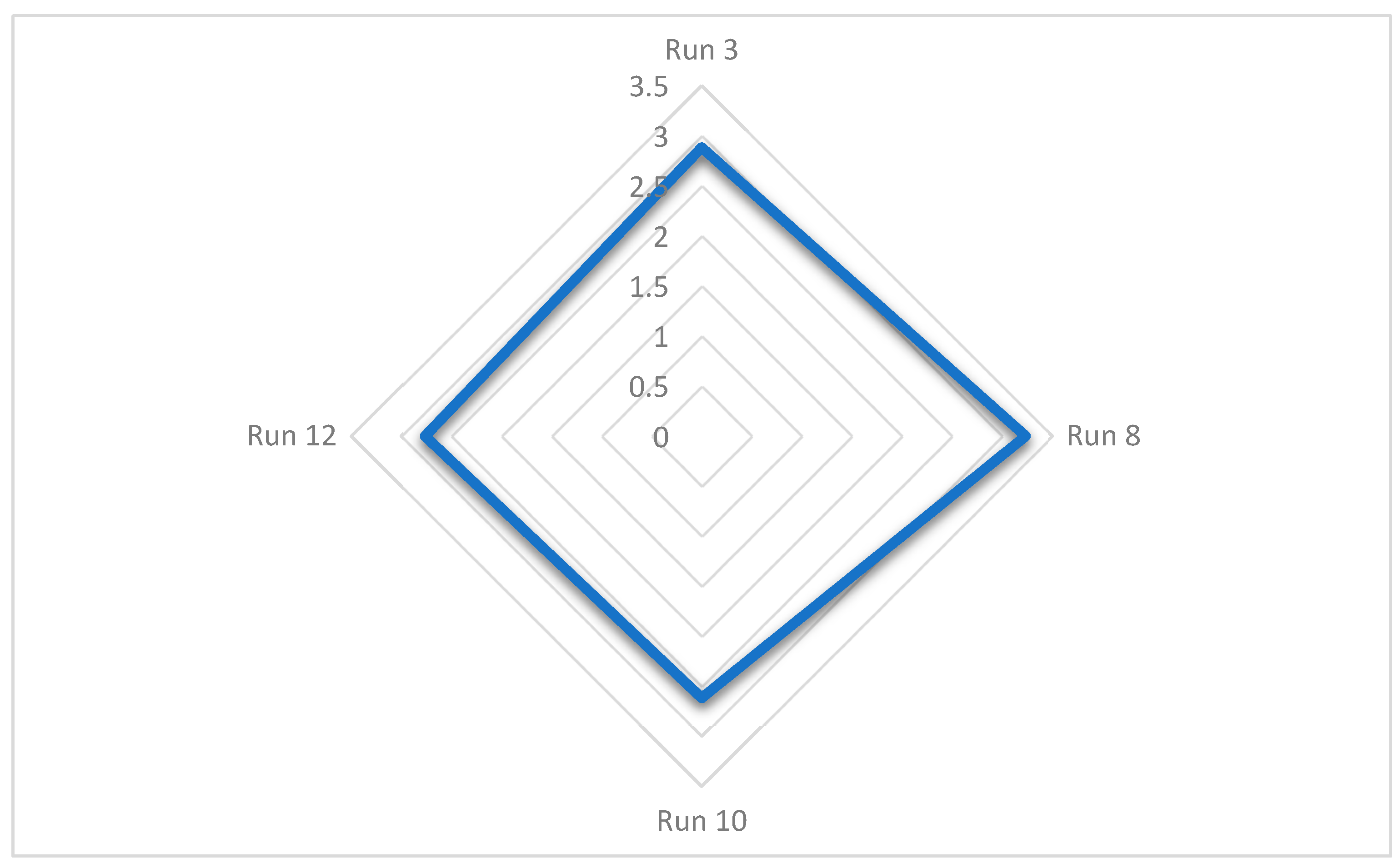 Preprints 155733 g009