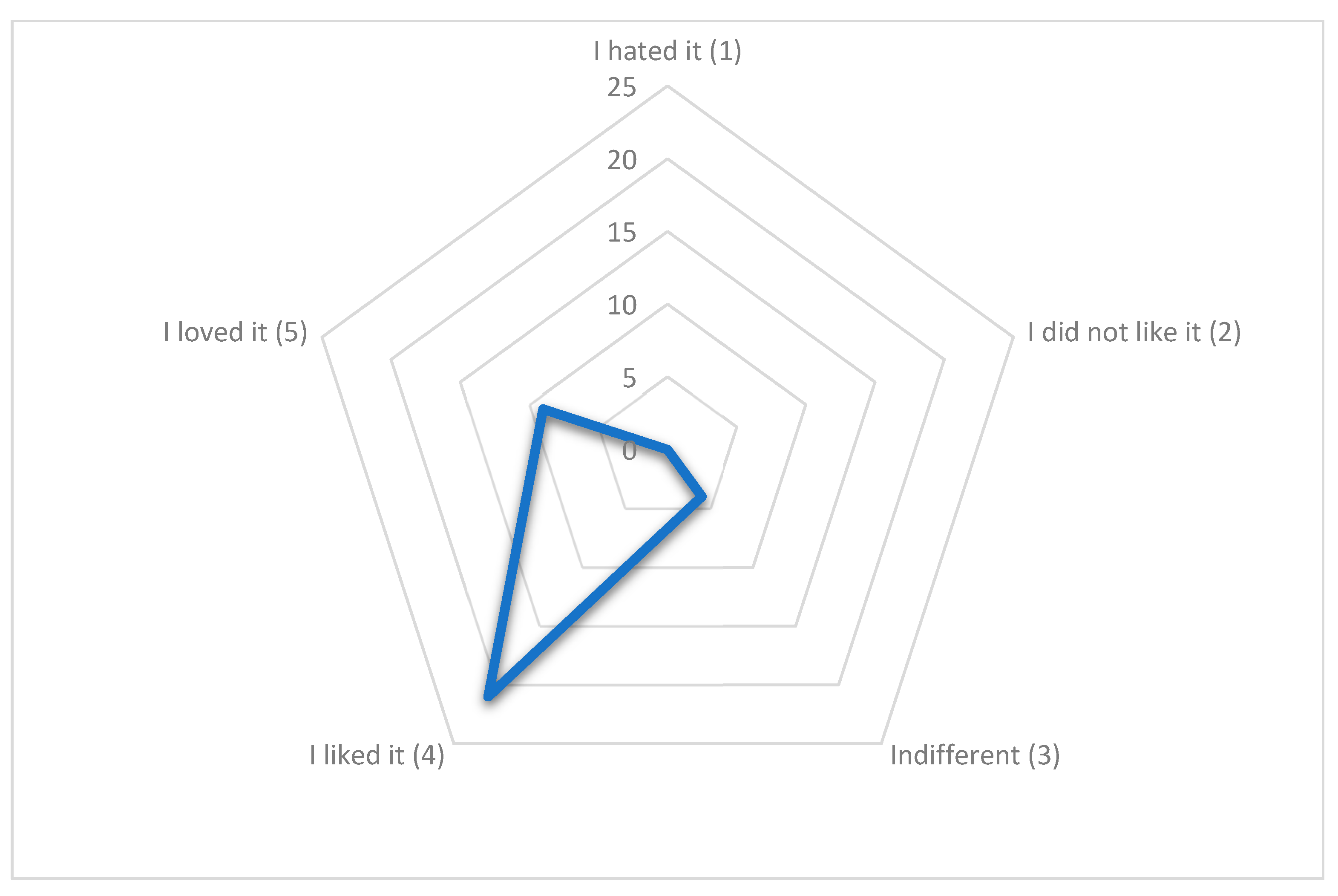 Preprints 155733 g010