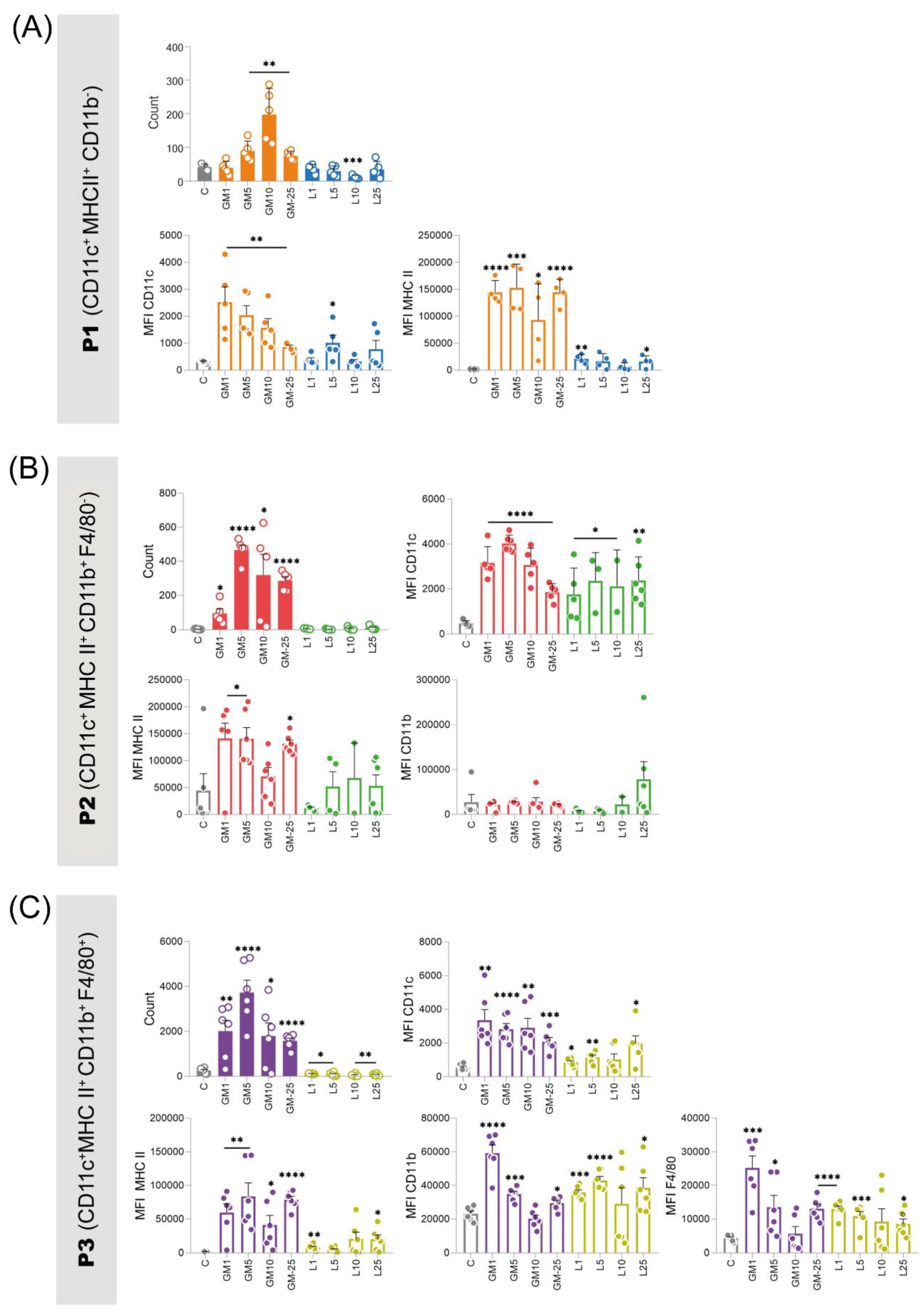 Preprints 112390 g003