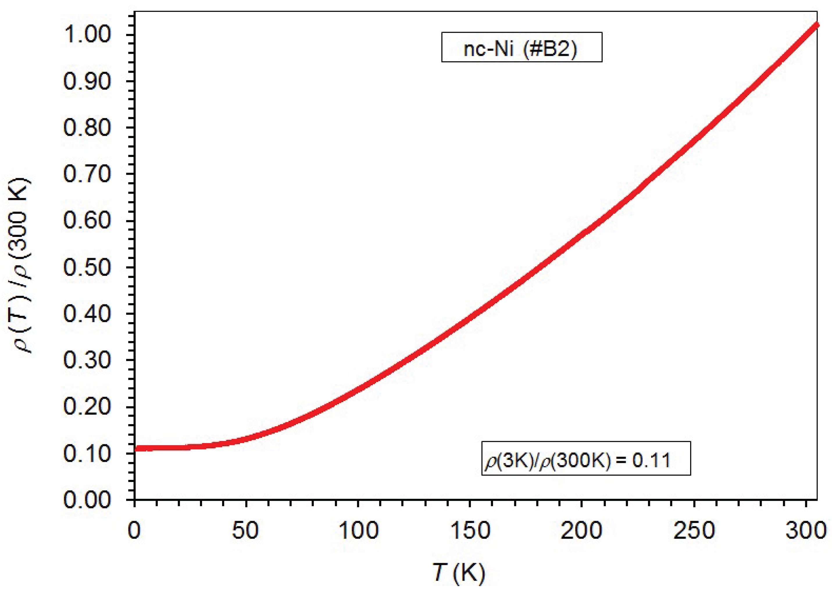 Preprints 202854 g001