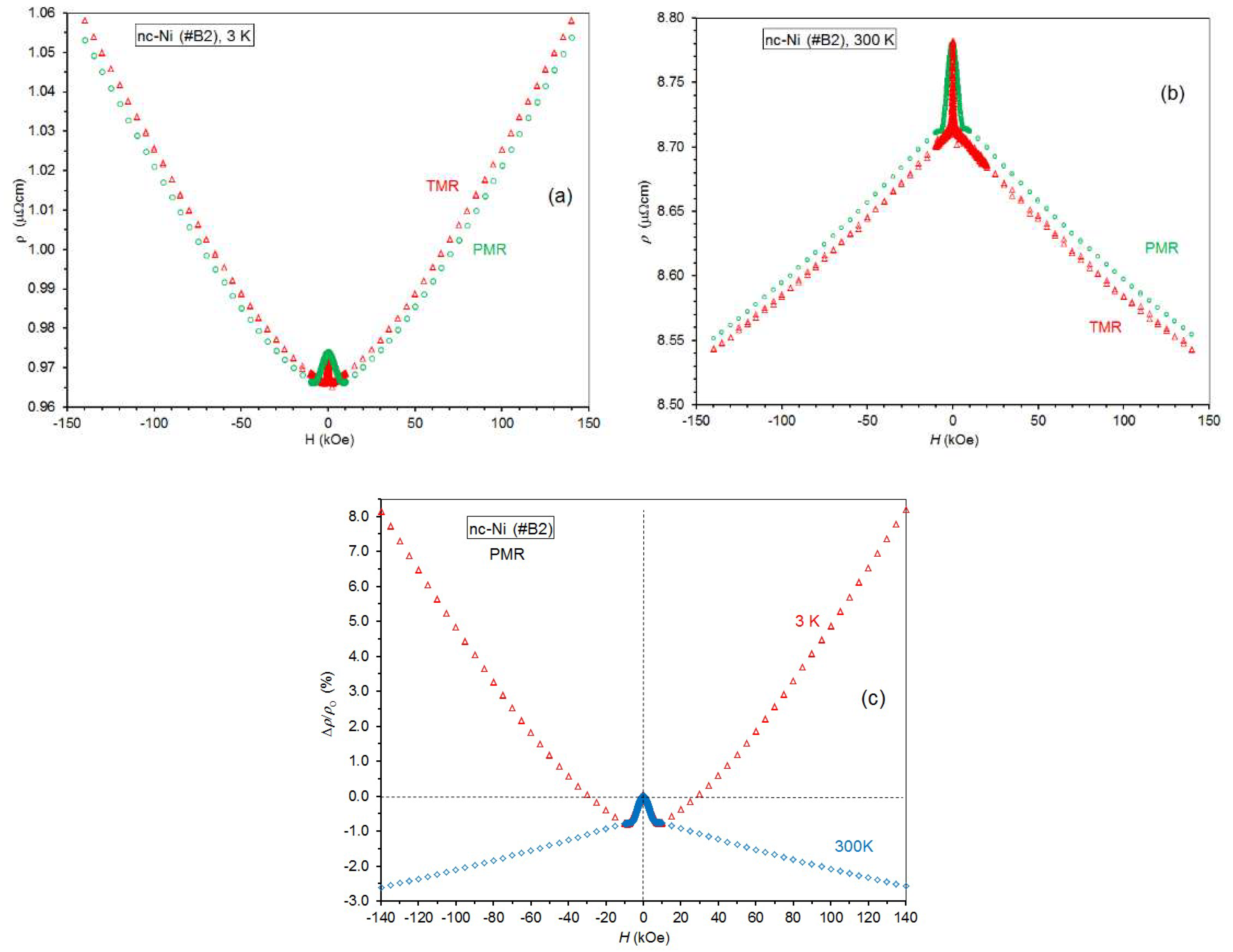 Preprints 202854 g002