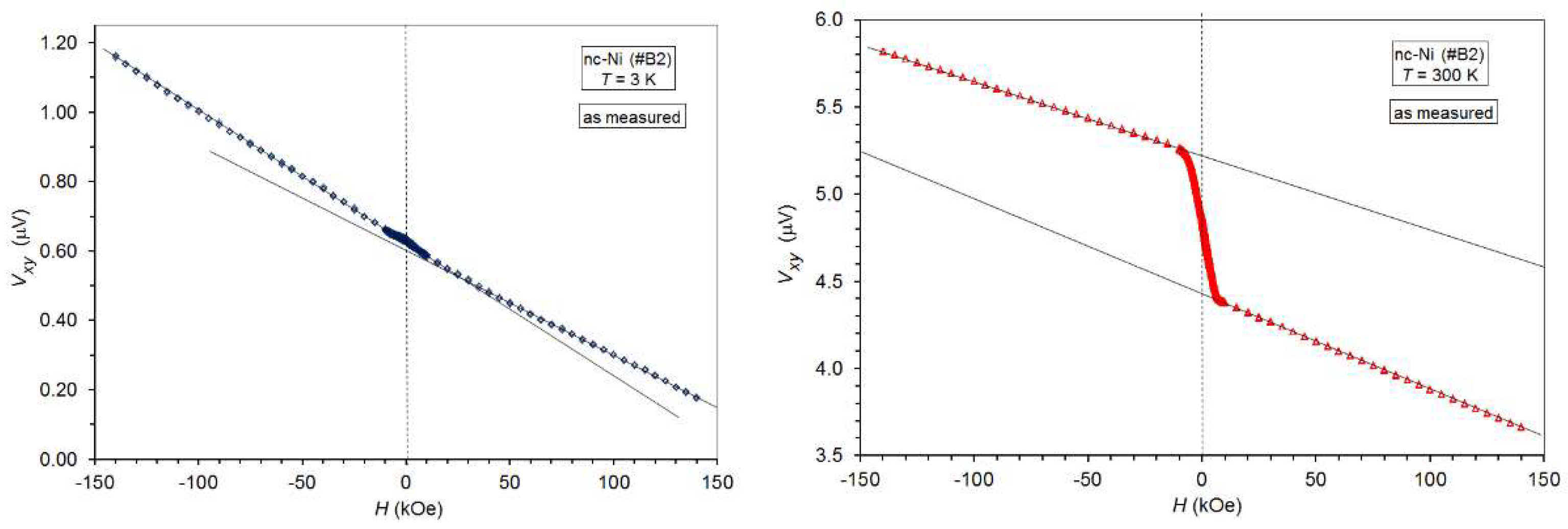 Preprints 202854 g003