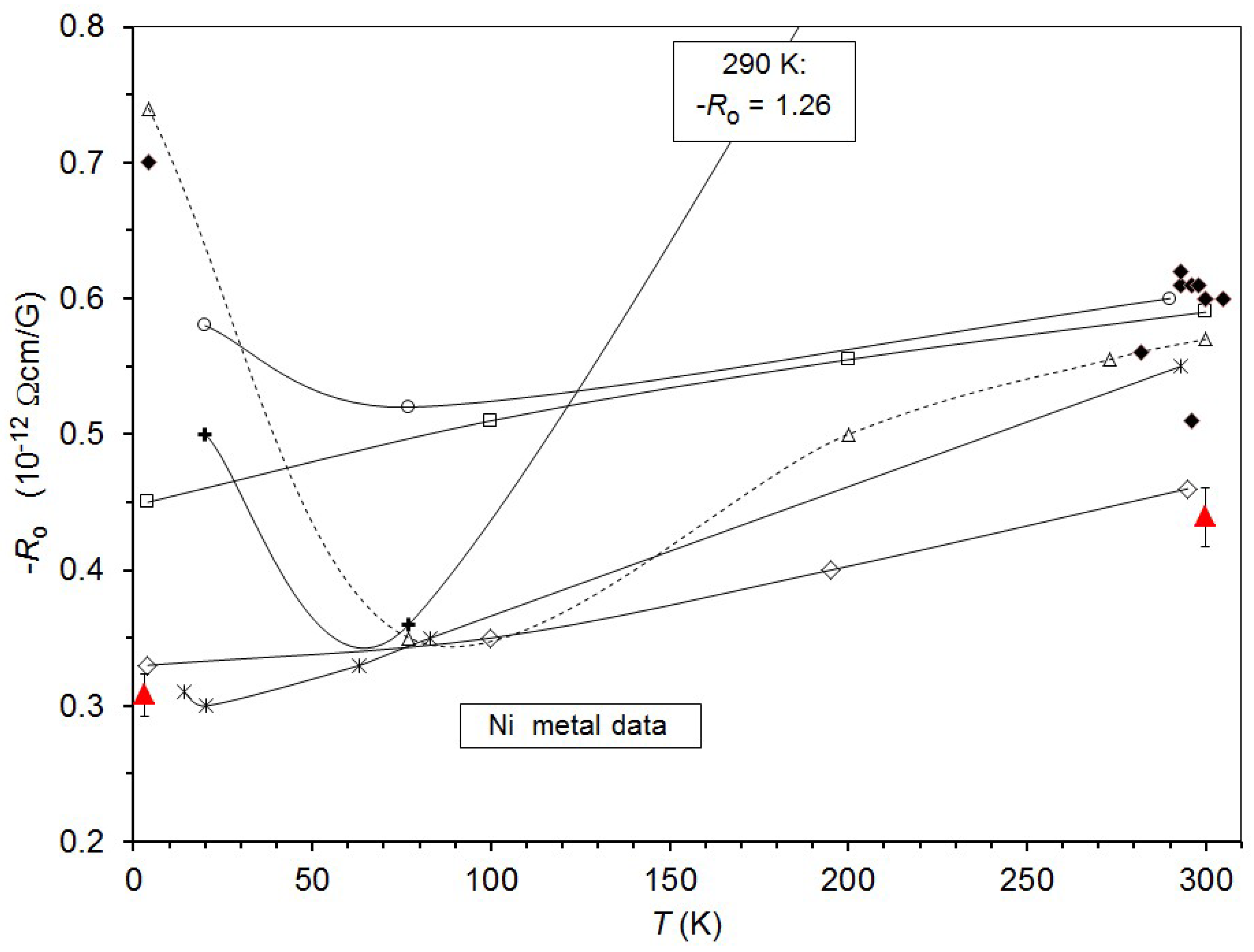 Preprints 202854 g005