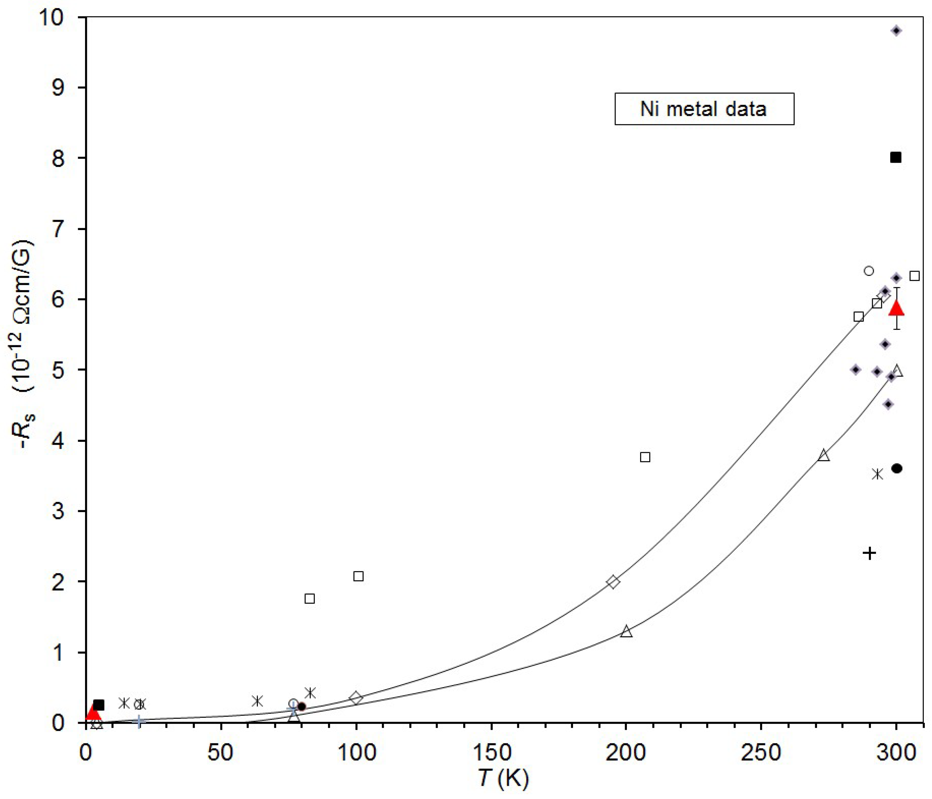Preprints 202854 g006