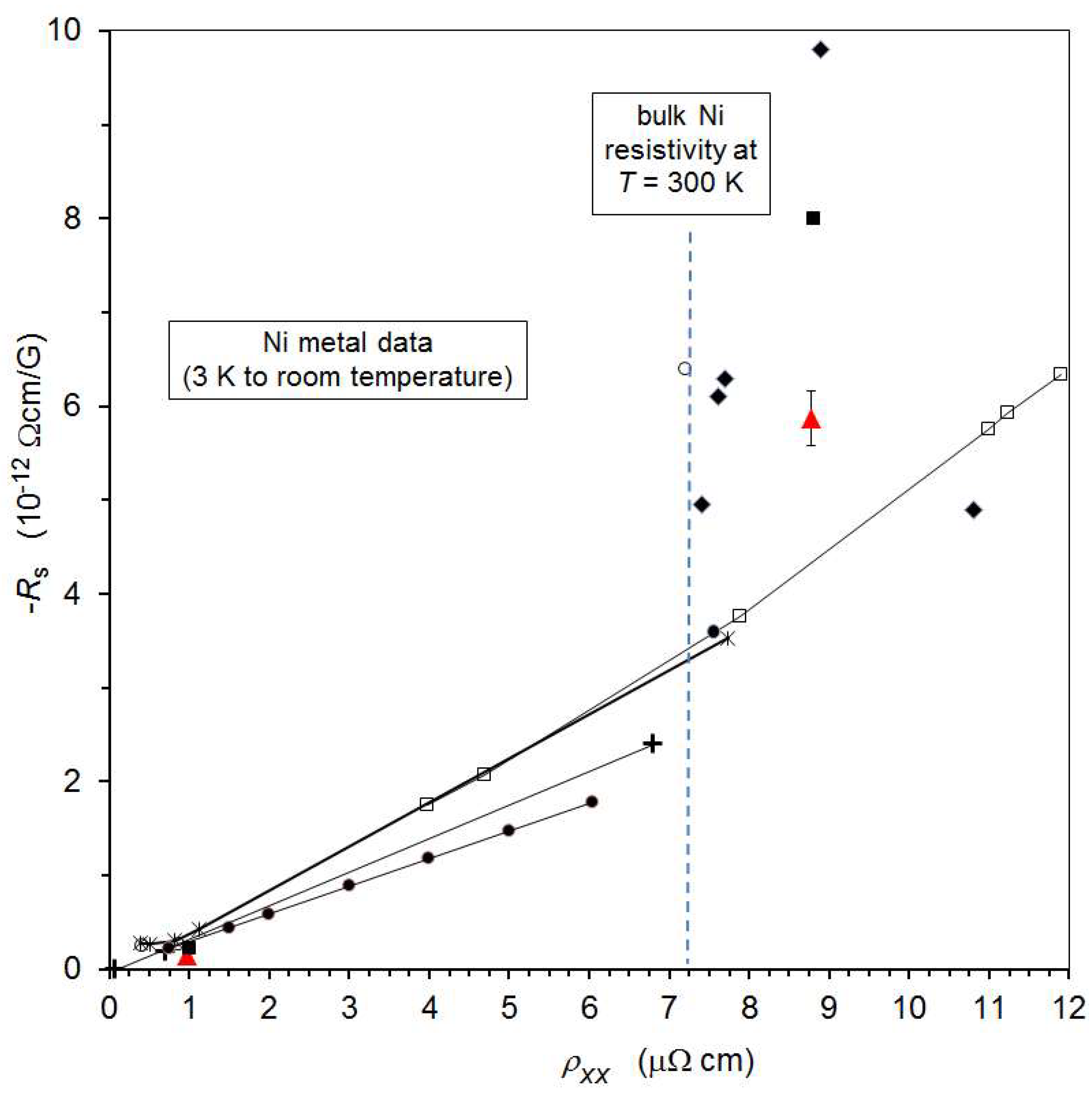 Preprints 202854 g007