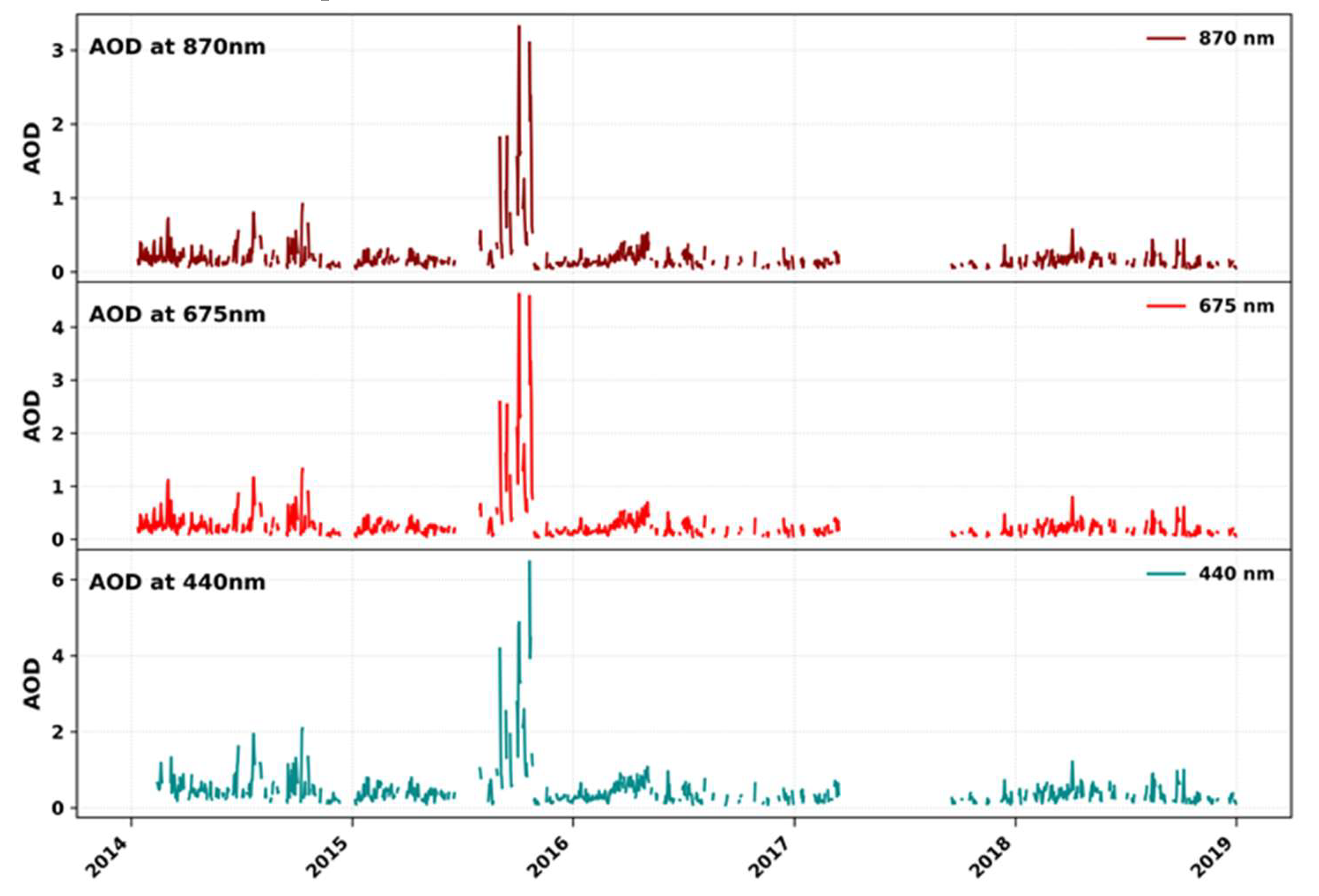 Preprints 197616 g002