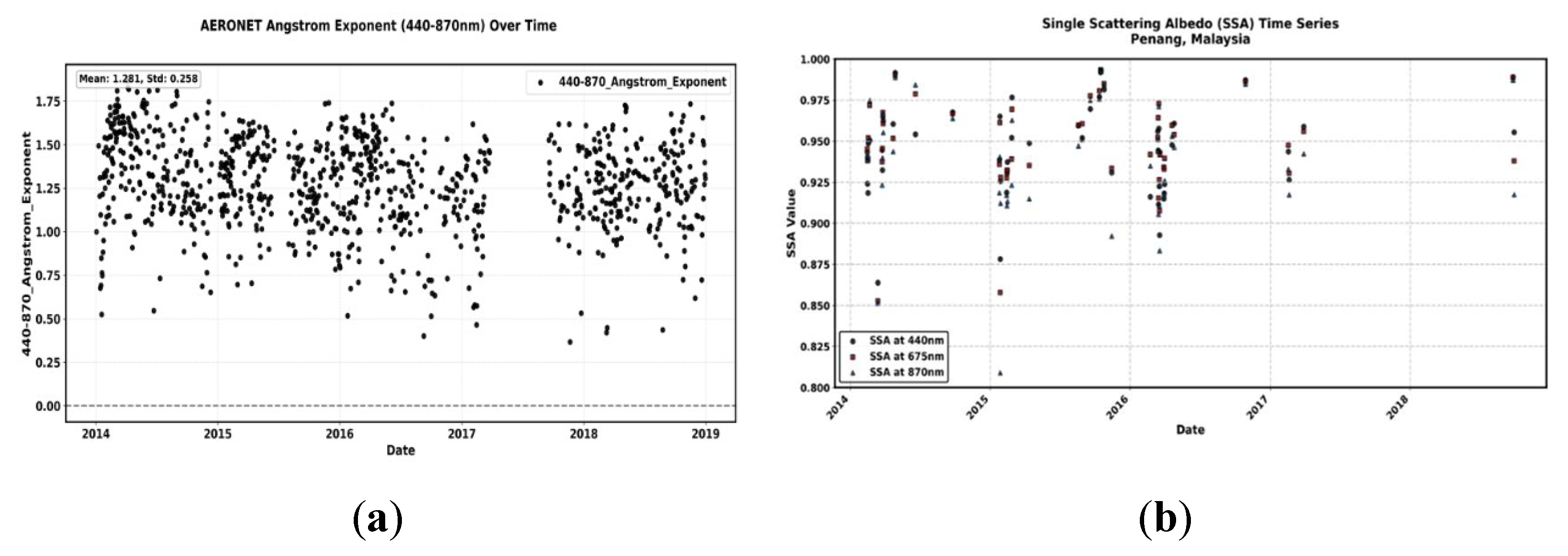 Preprints 197616 g003