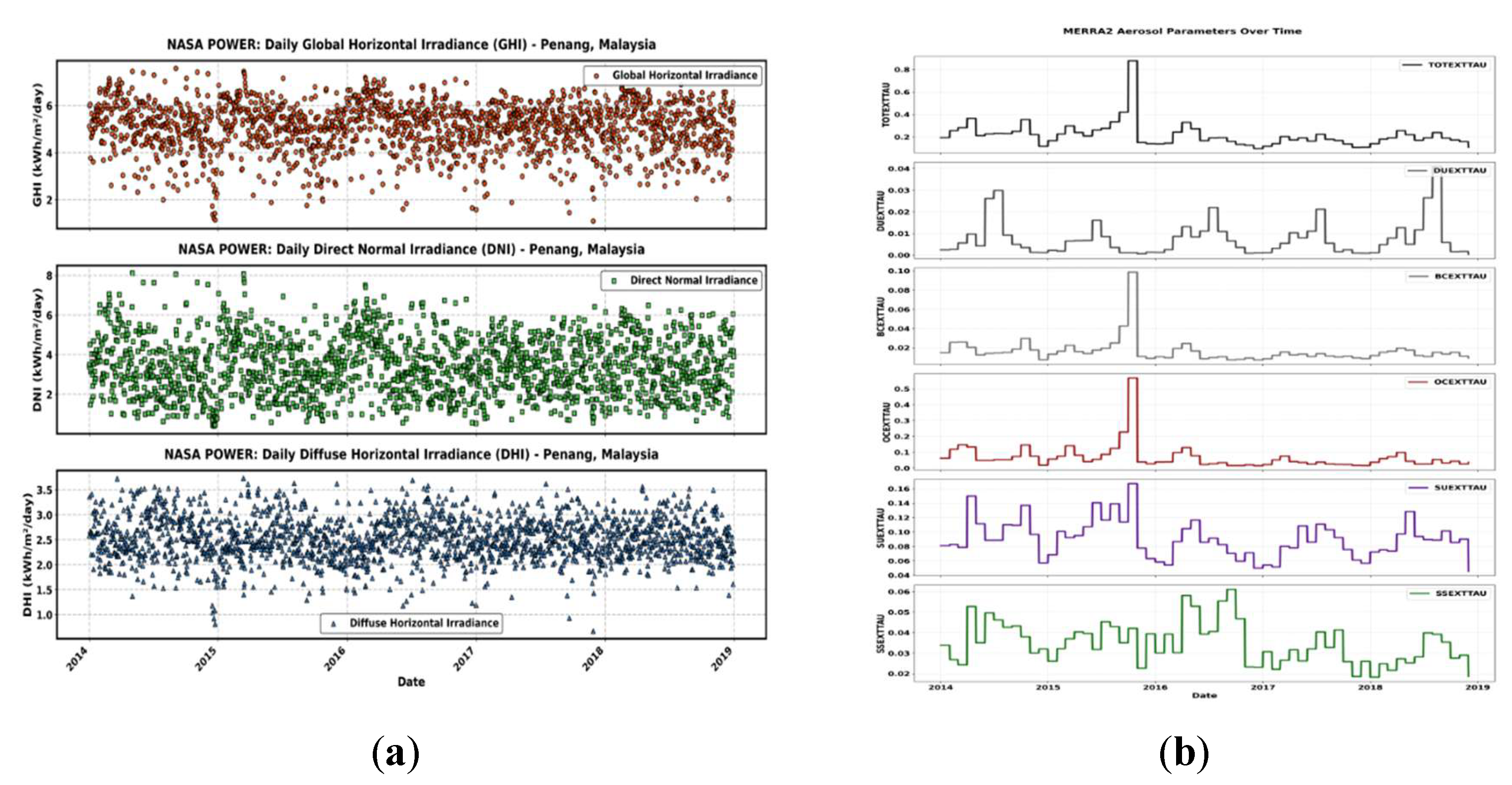 Preprints 197616 g004