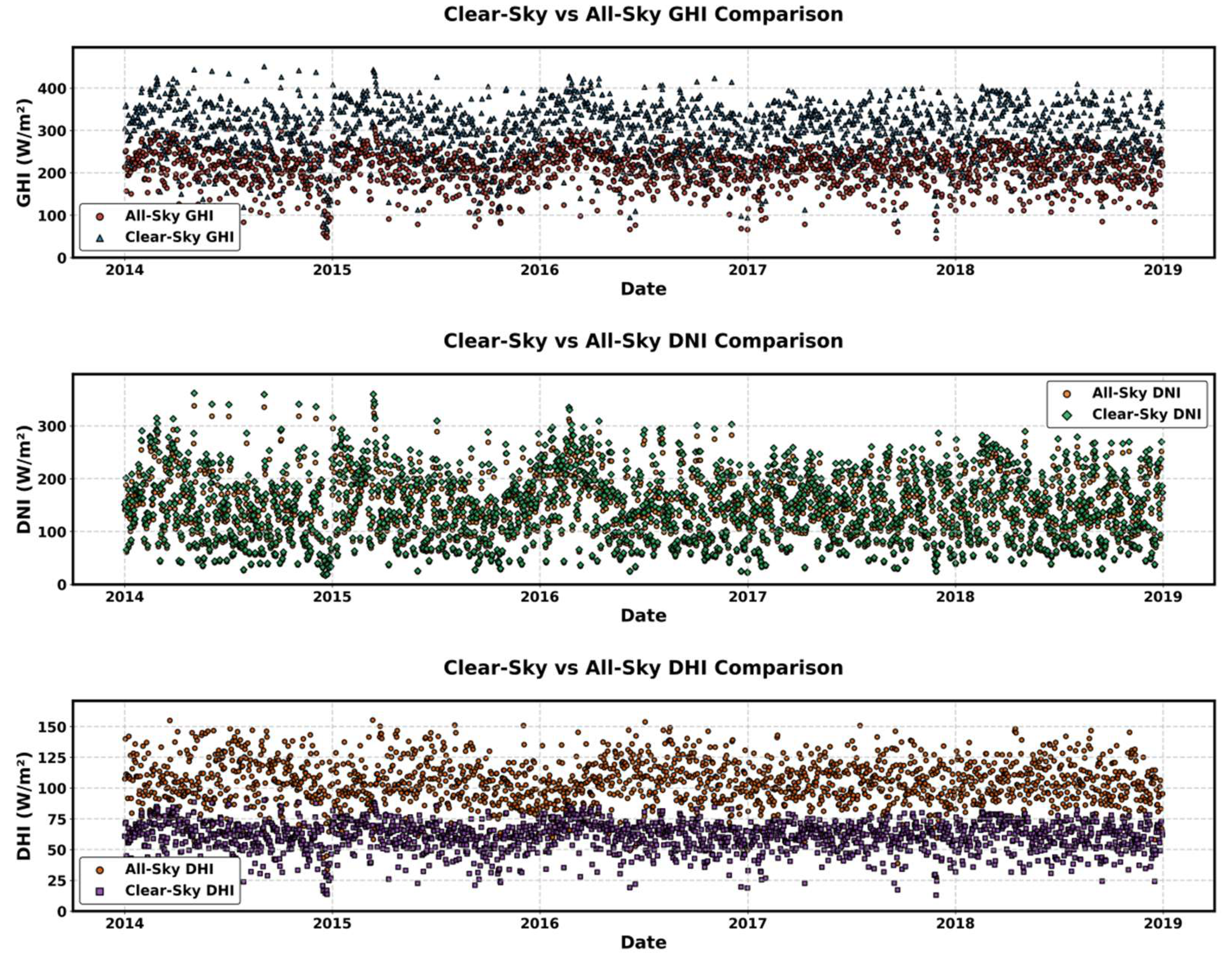 Preprints 197616 g005