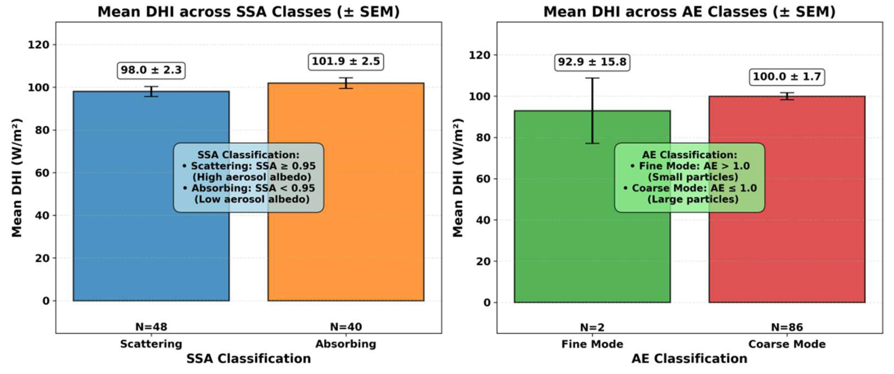 Preprints 197616 g006