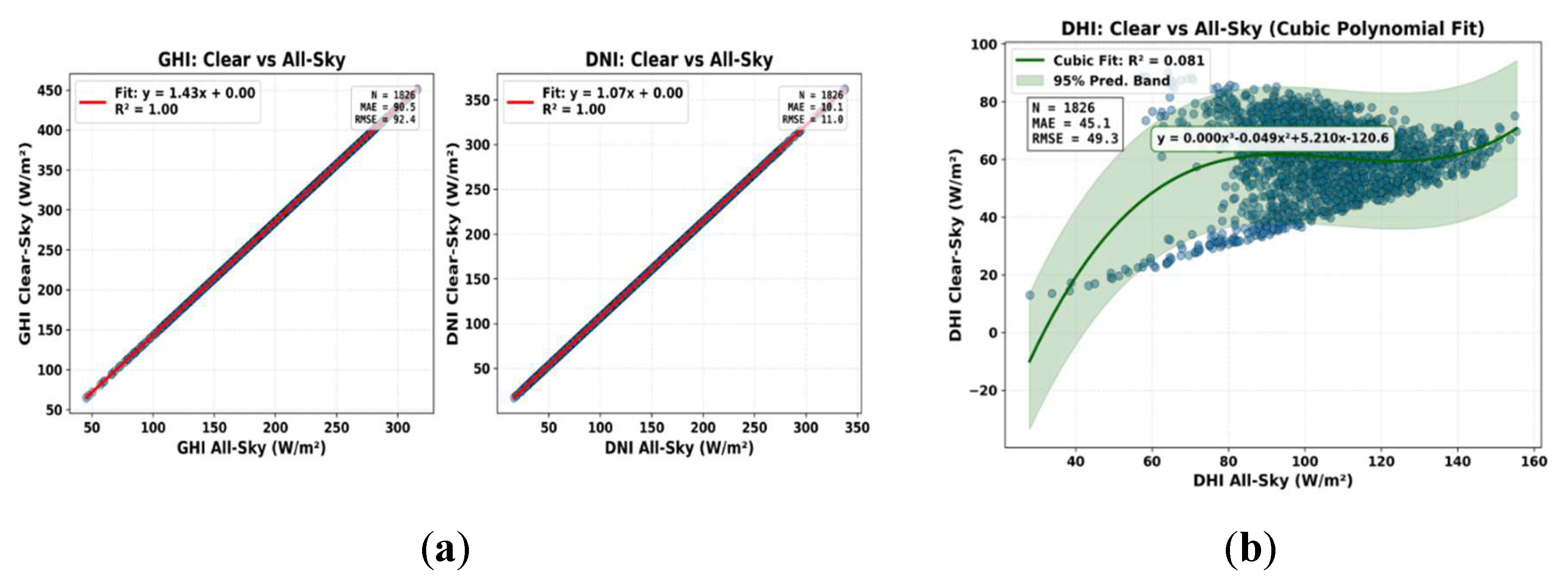 Preprints 197616 g007