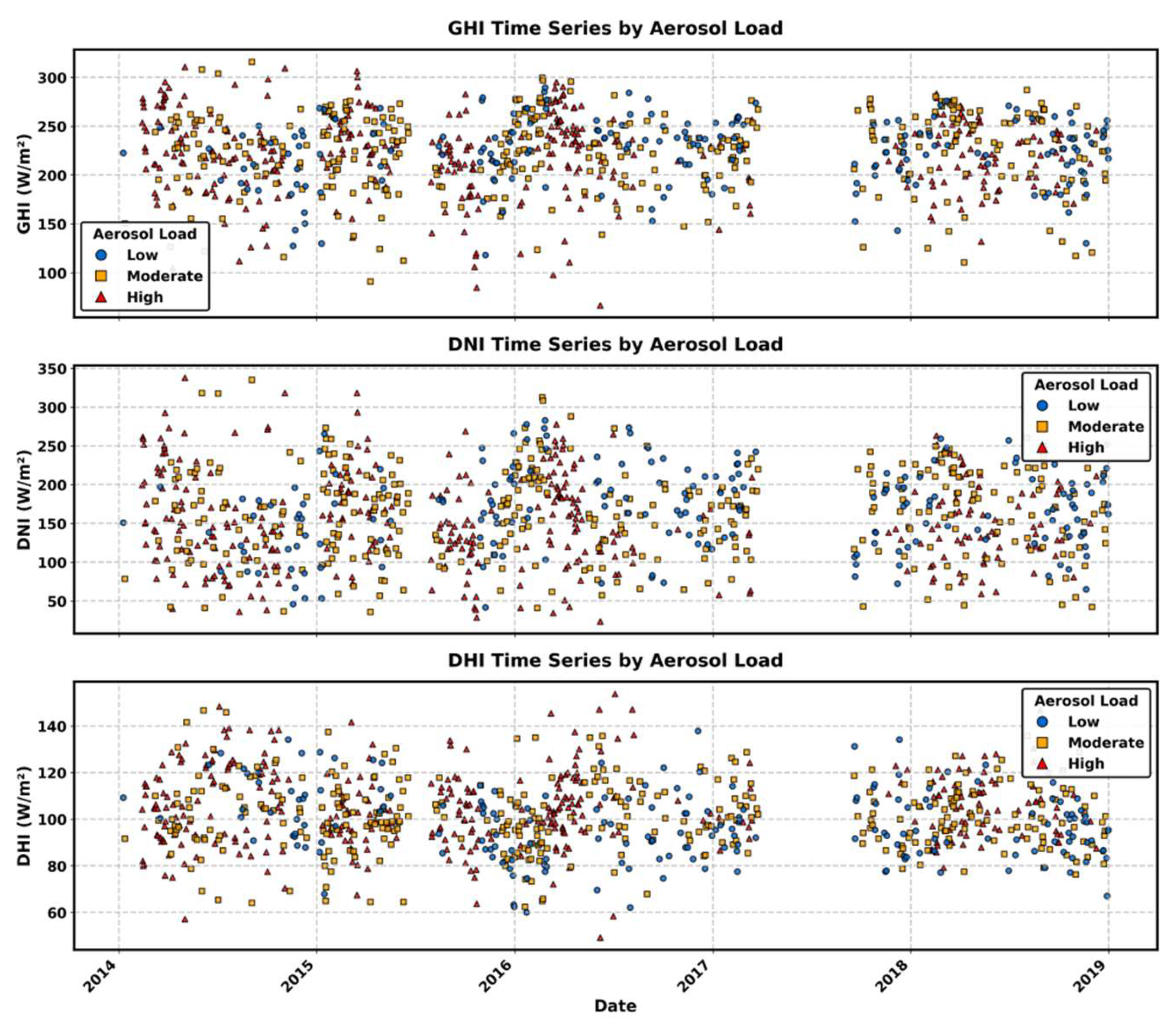 Preprints 197616 g008
