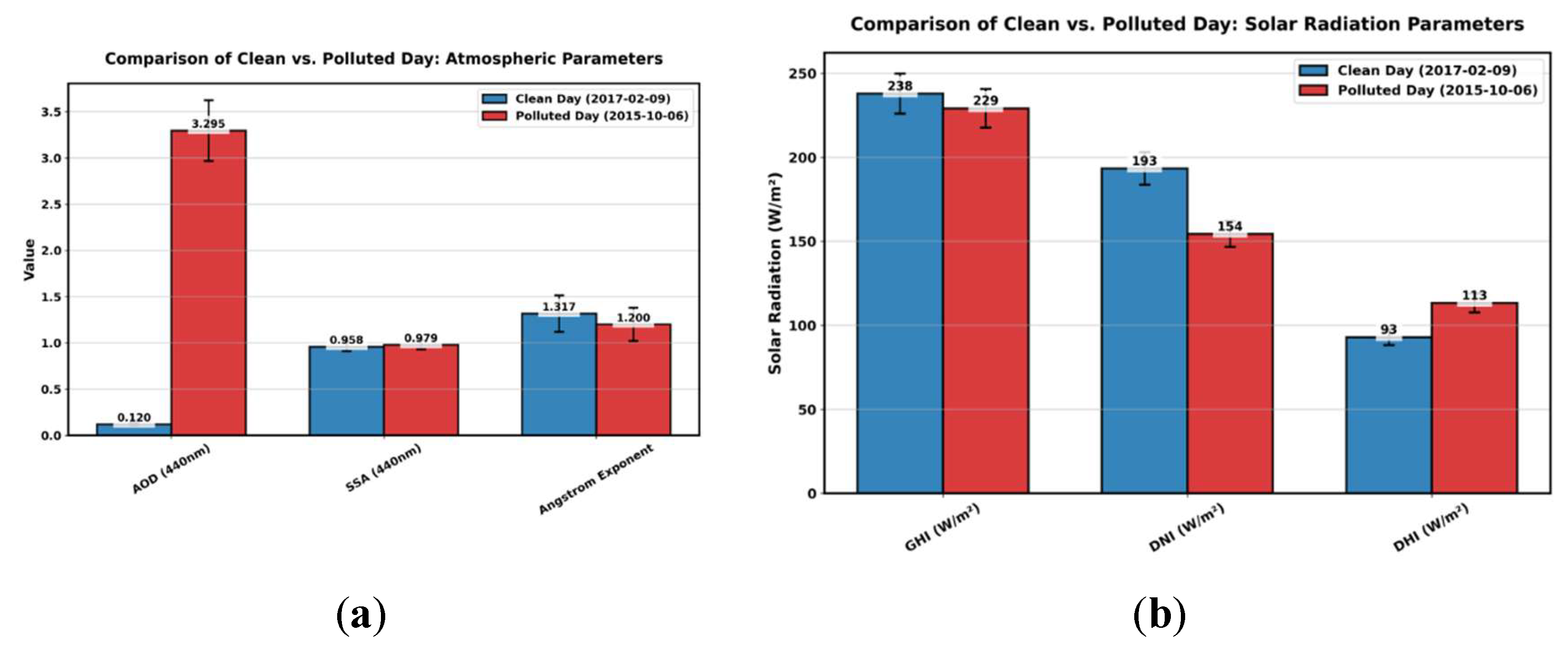 Preprints 197616 g009