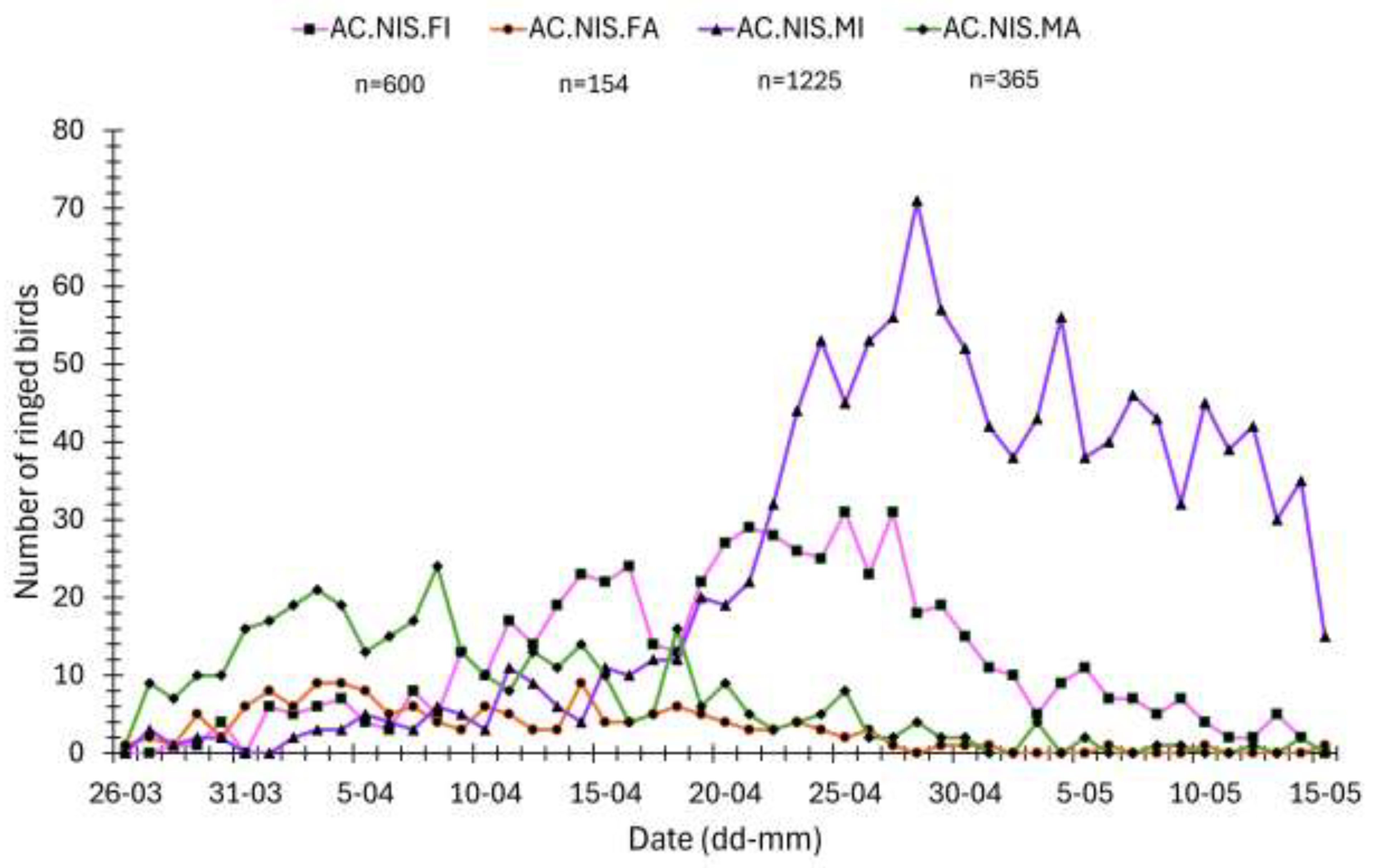 Preprints 193682 g004