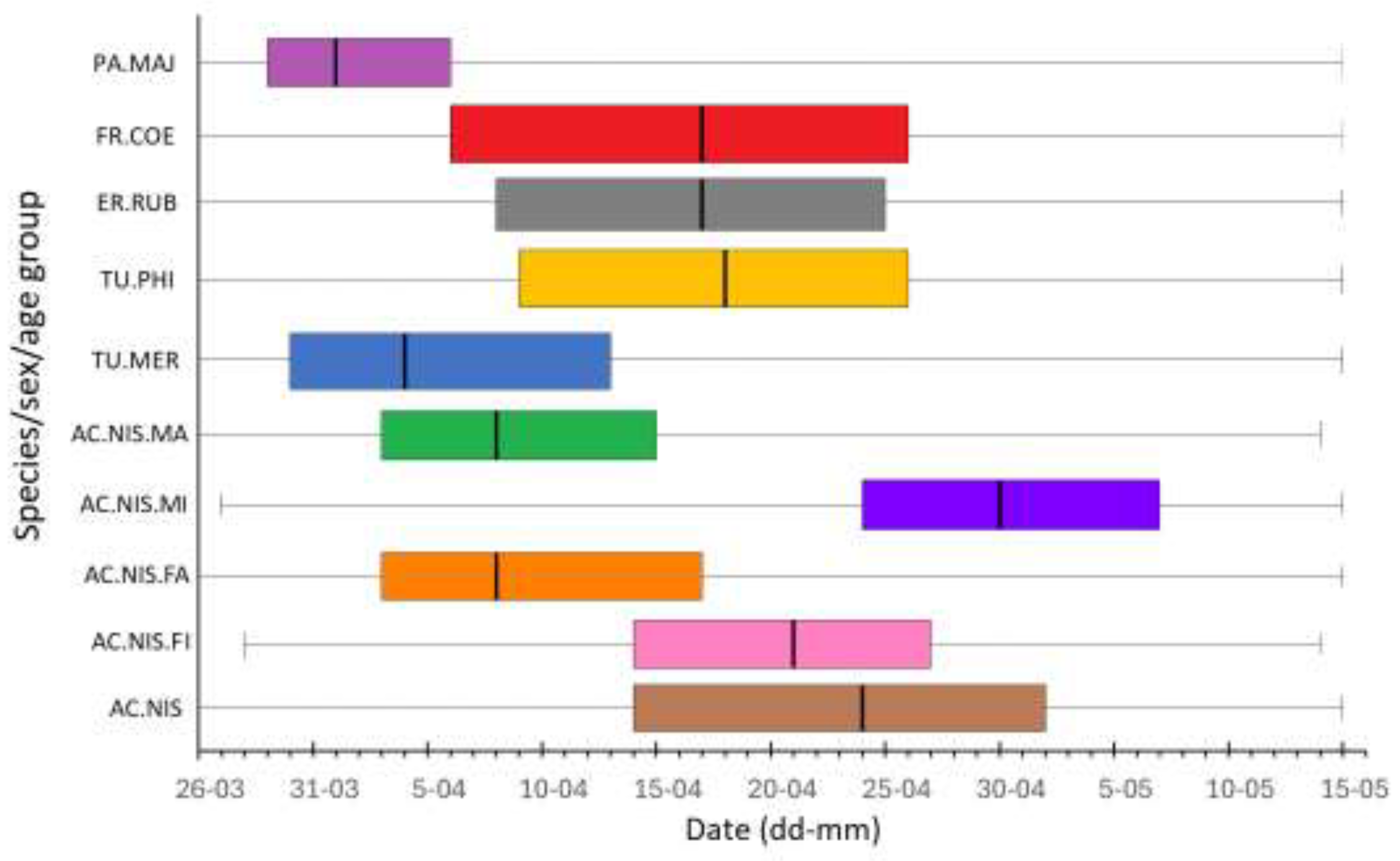 Preprints 193682 g005