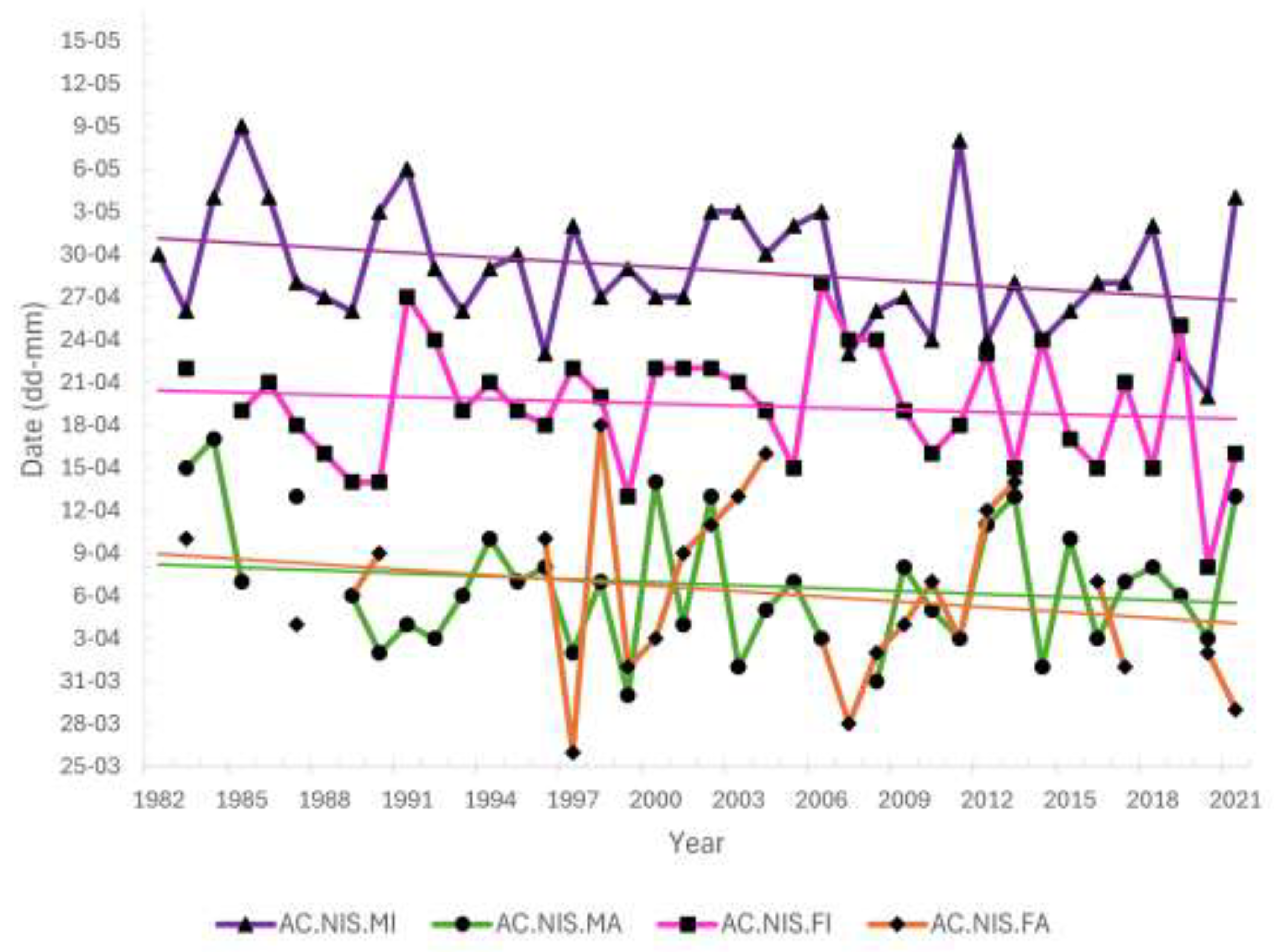 Preprints 193682 g006