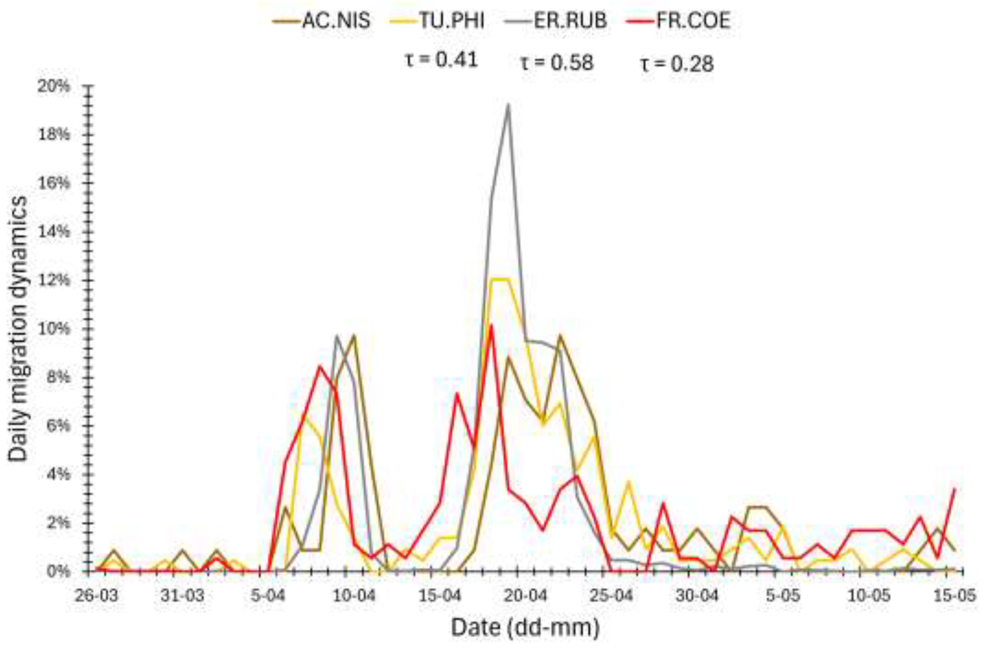 Preprints 193682 g007