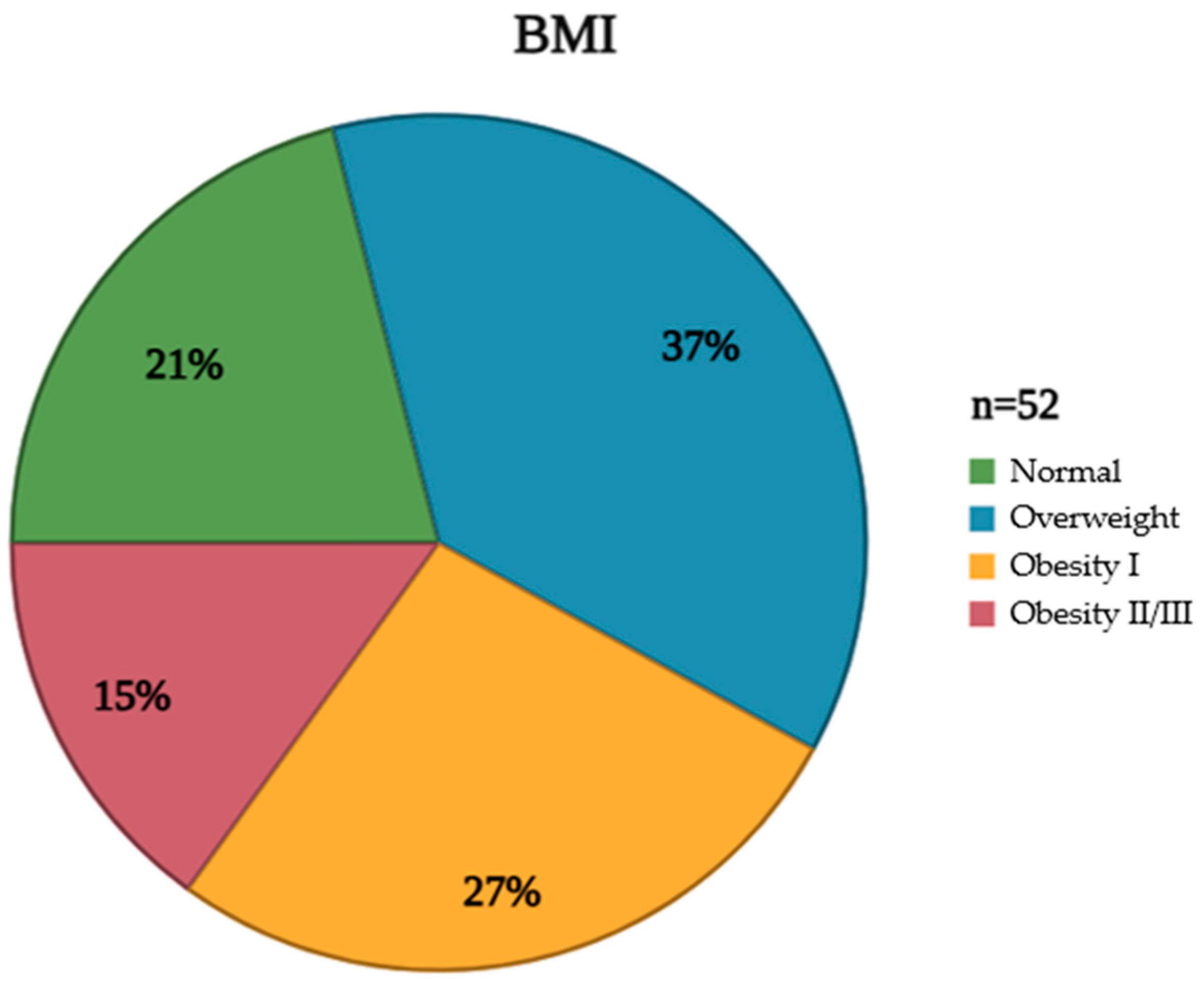 Preprints 154114 g002