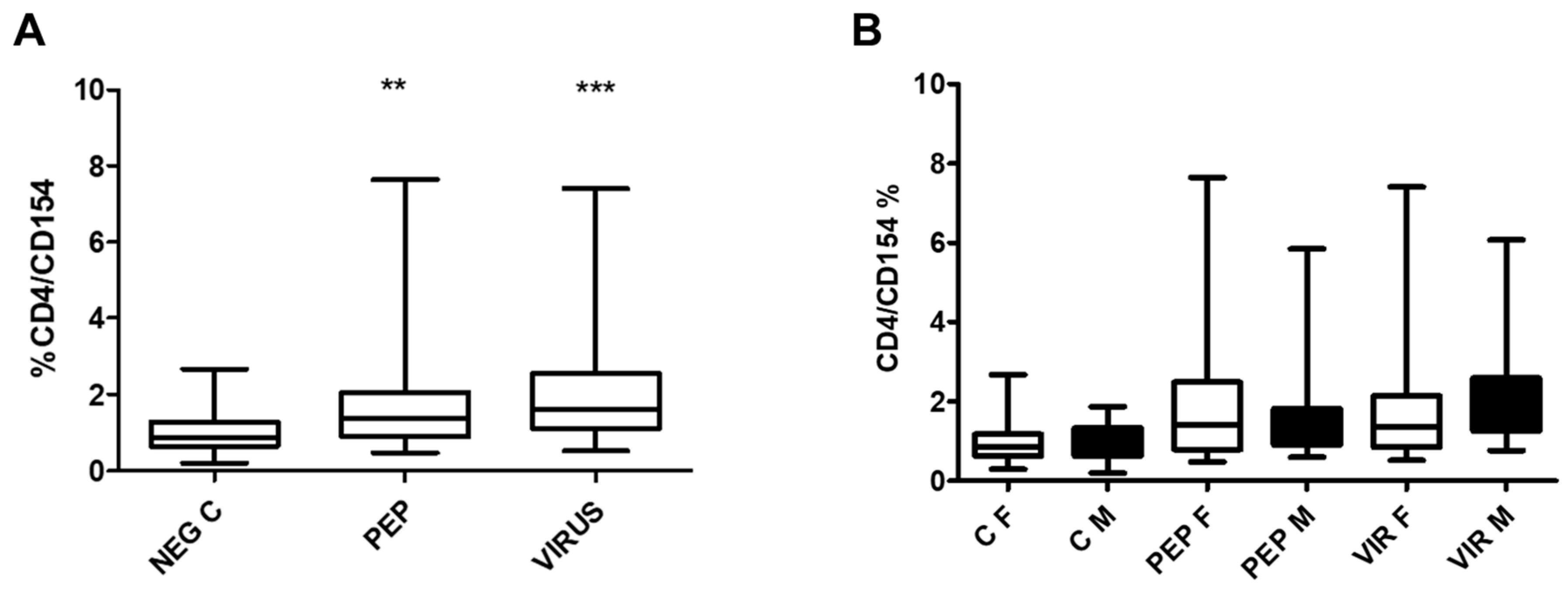 Preprints 154114 g003