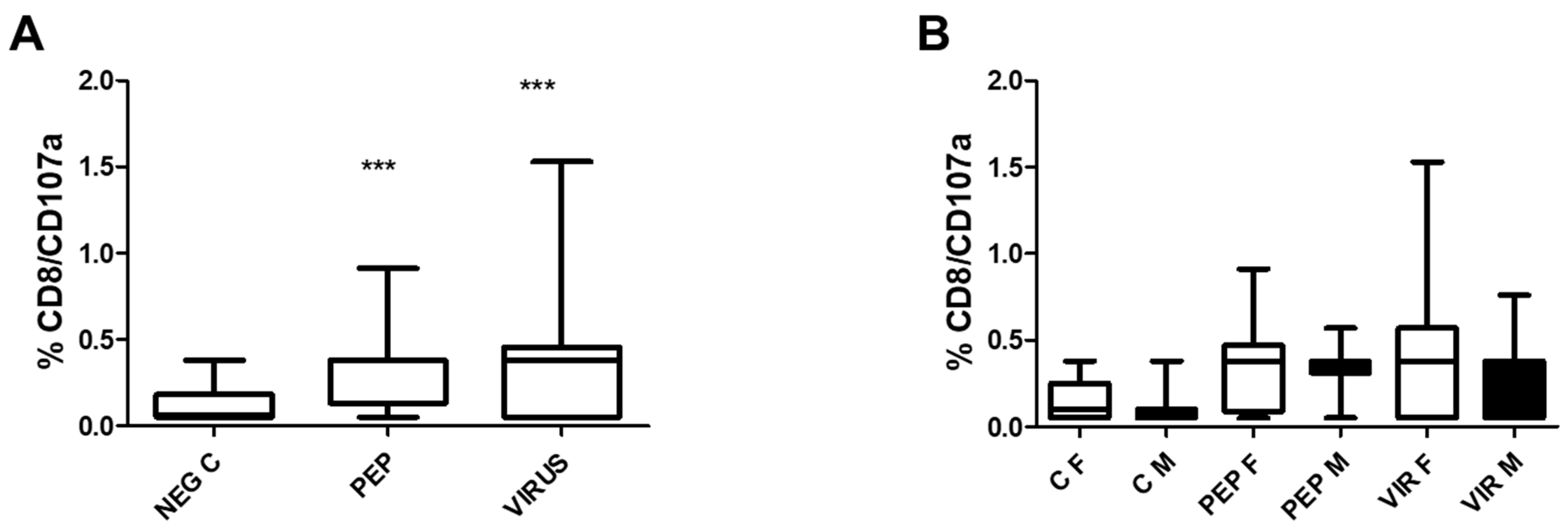 Preprints 154114 g004