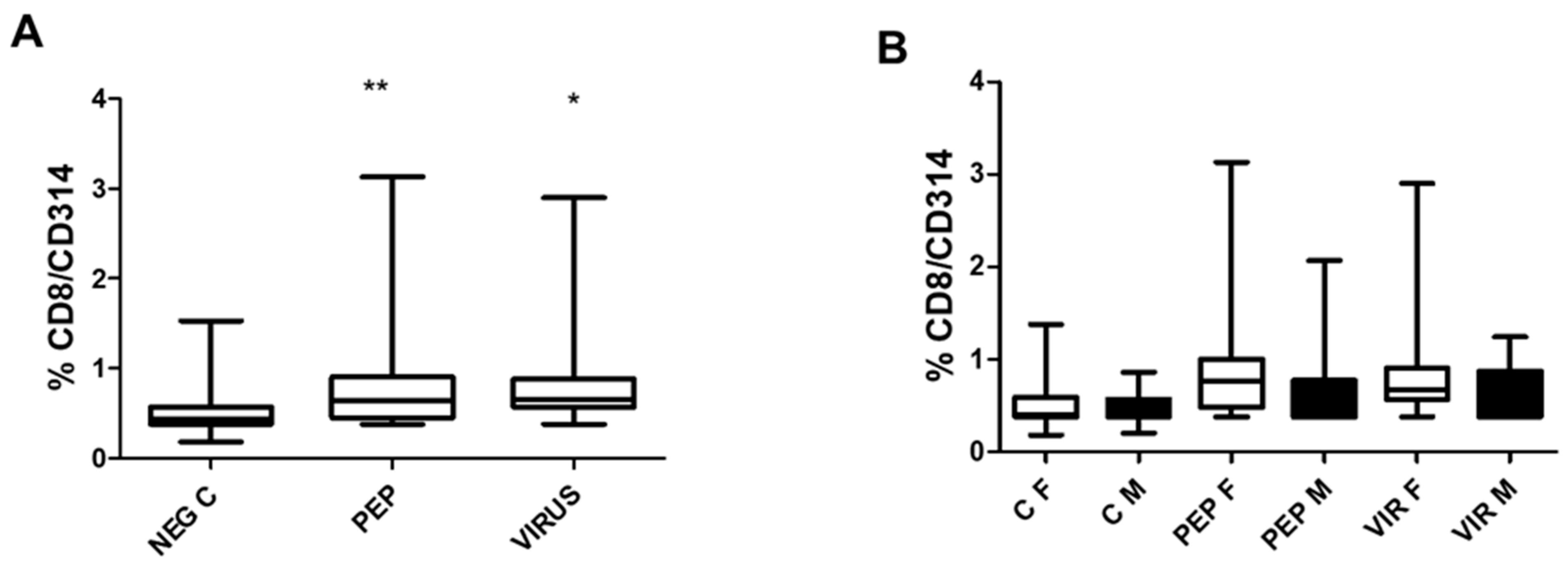 Preprints 154114 g005