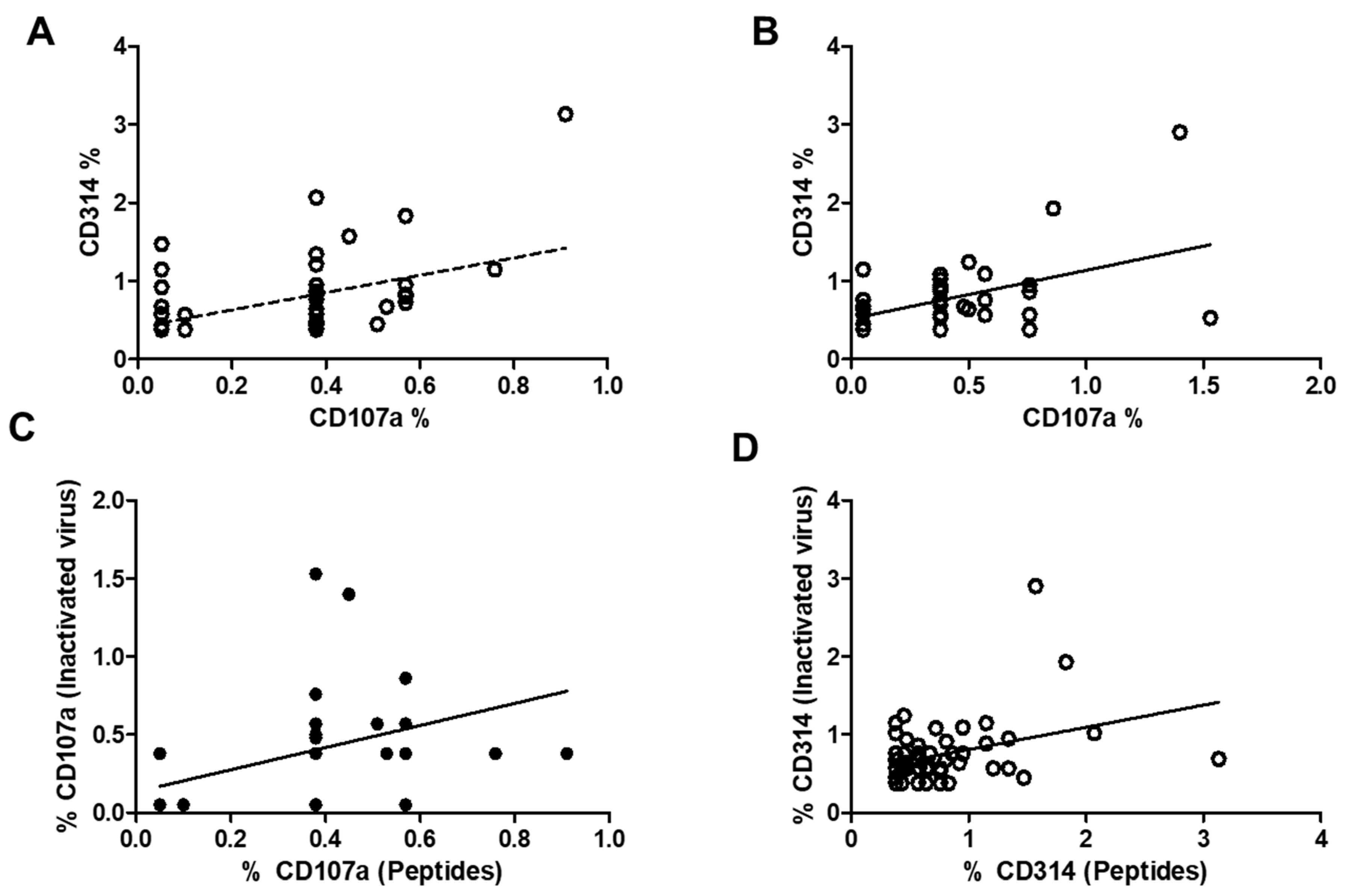 Preprints 154114 g006