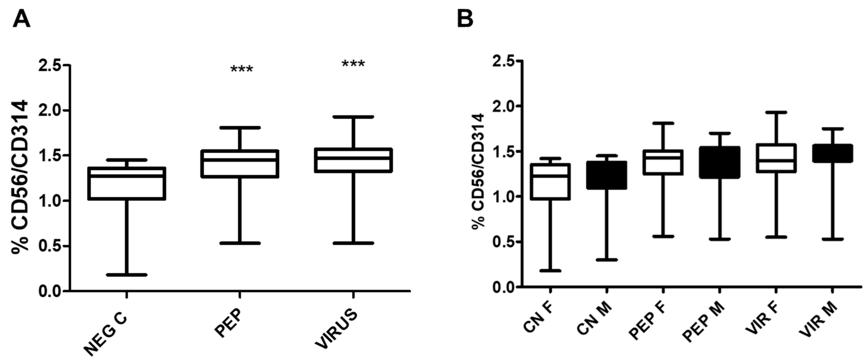 Preprints 154114 g007