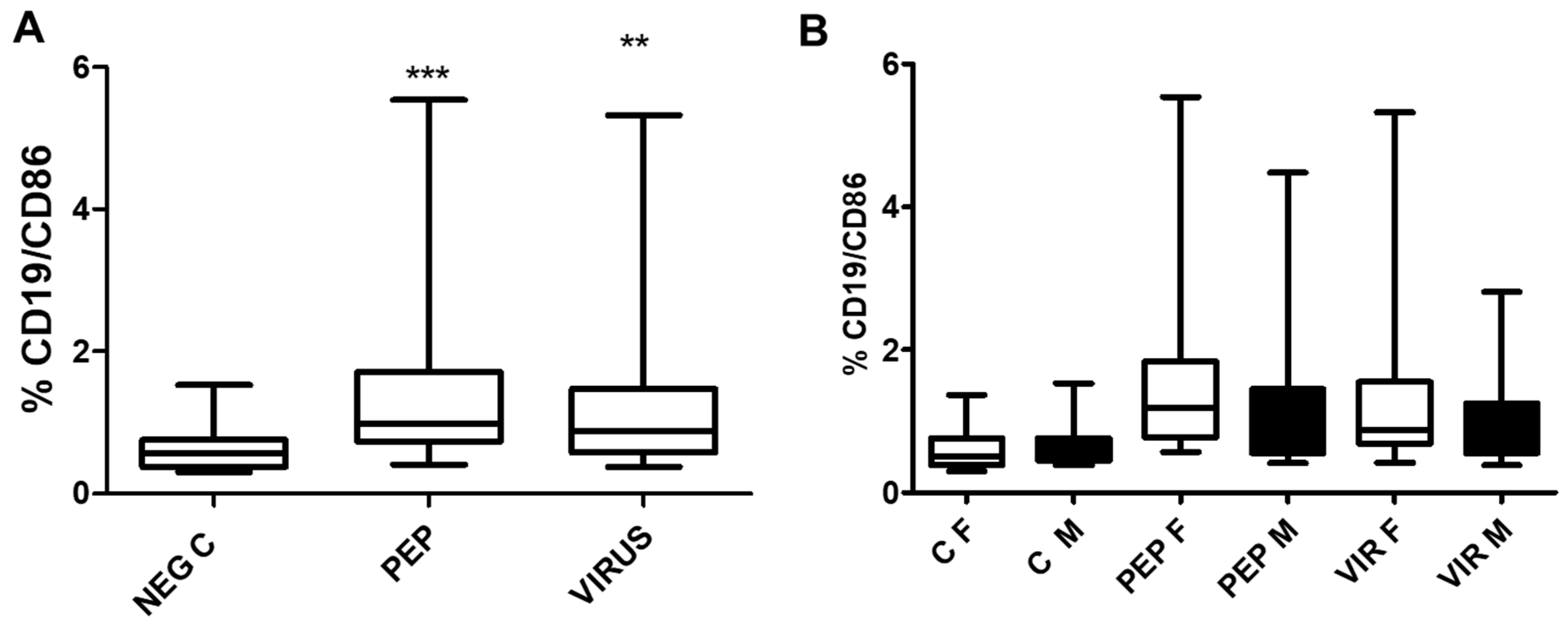Preprints 154114 g008