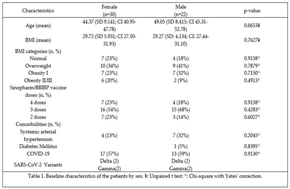 Preprints 154114 i001