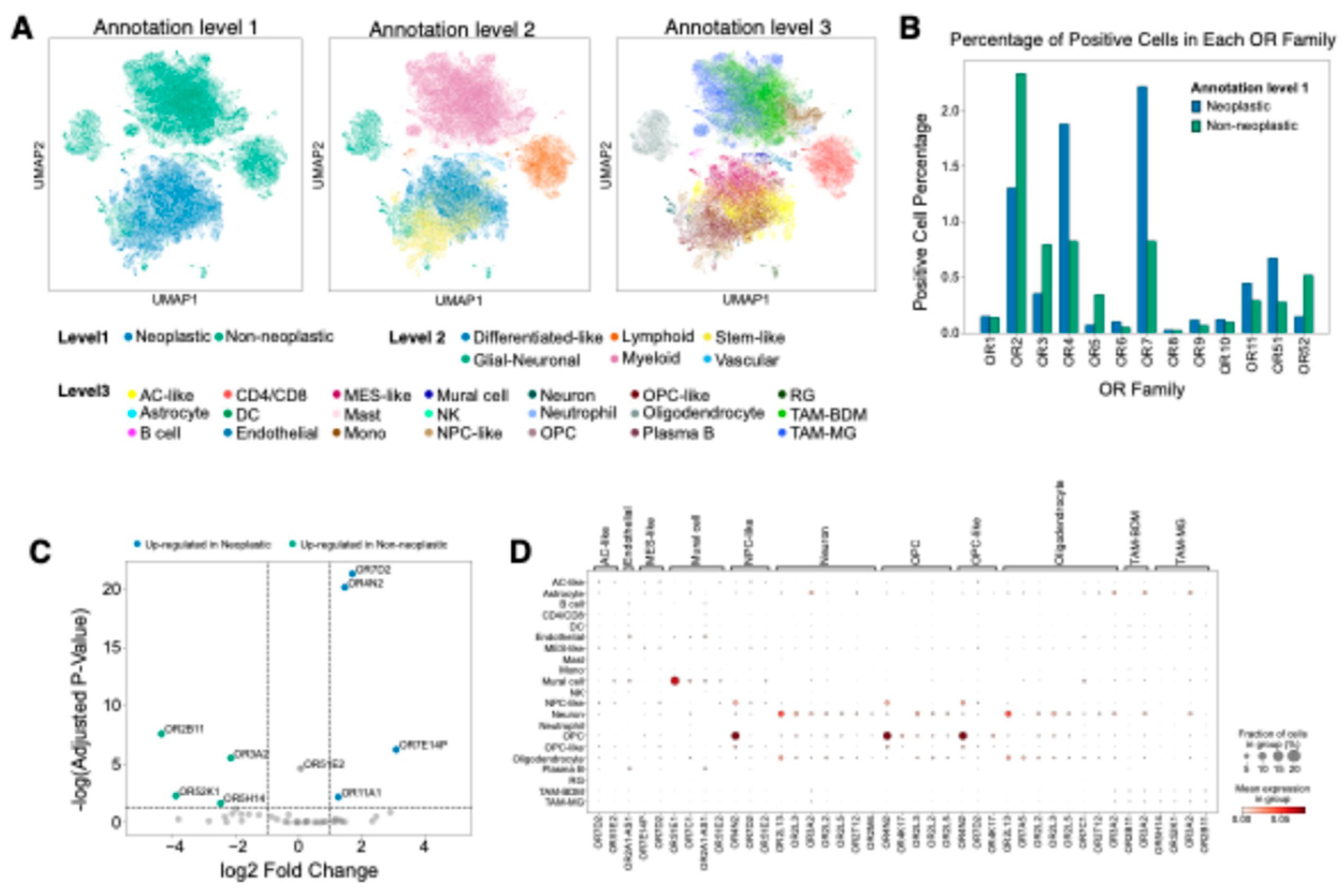 Preprints 139398 g002