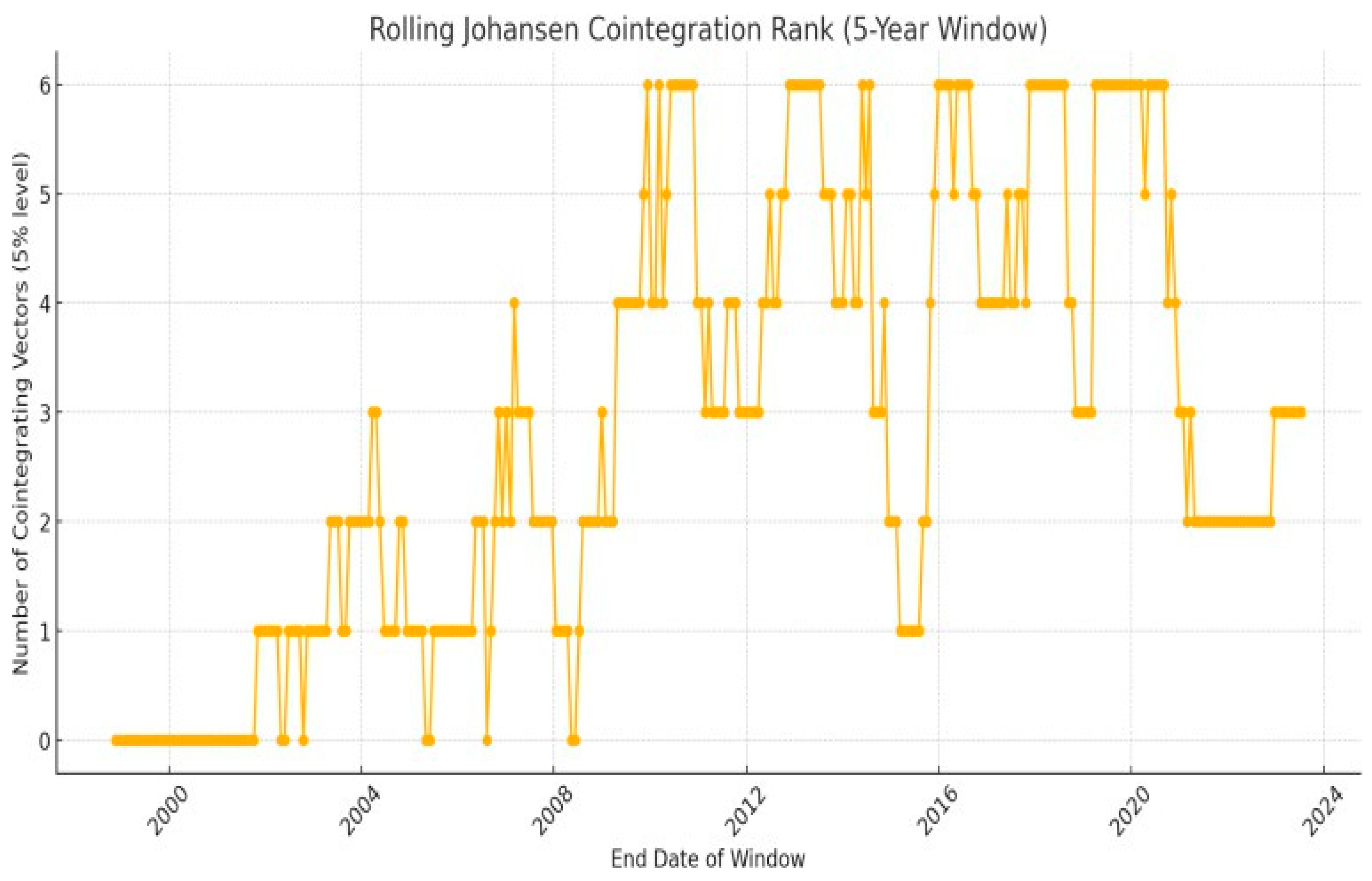Preprints 187244 g001