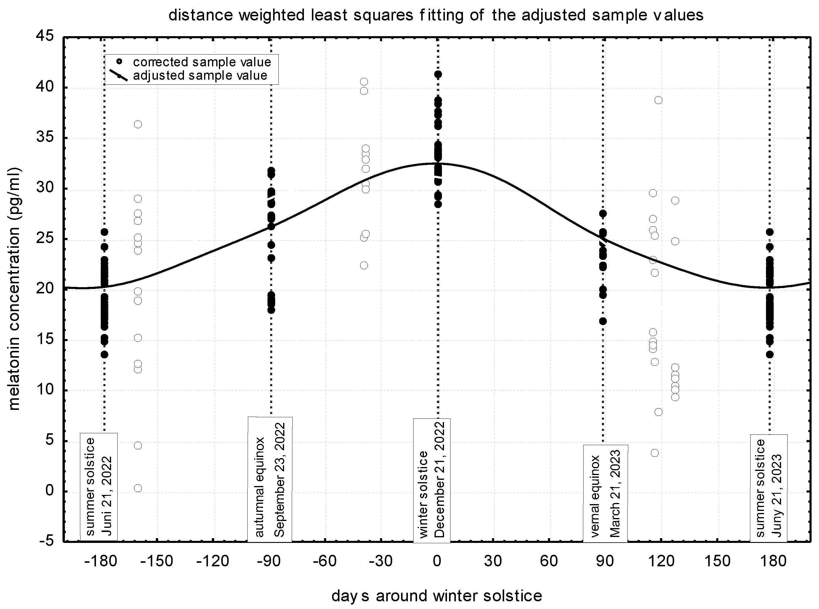 Preprints 108555 g001
