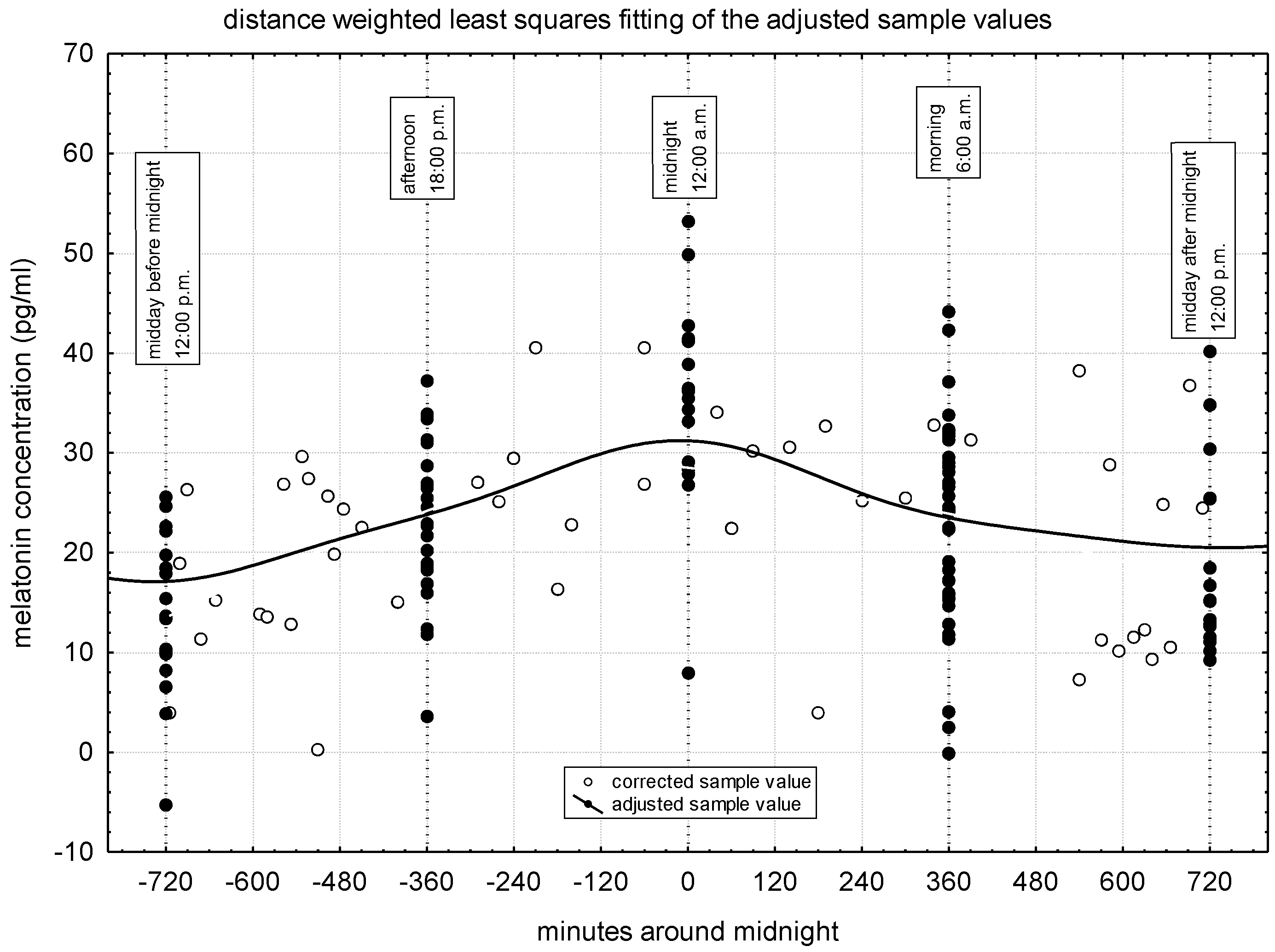 Preprints 108555 g002